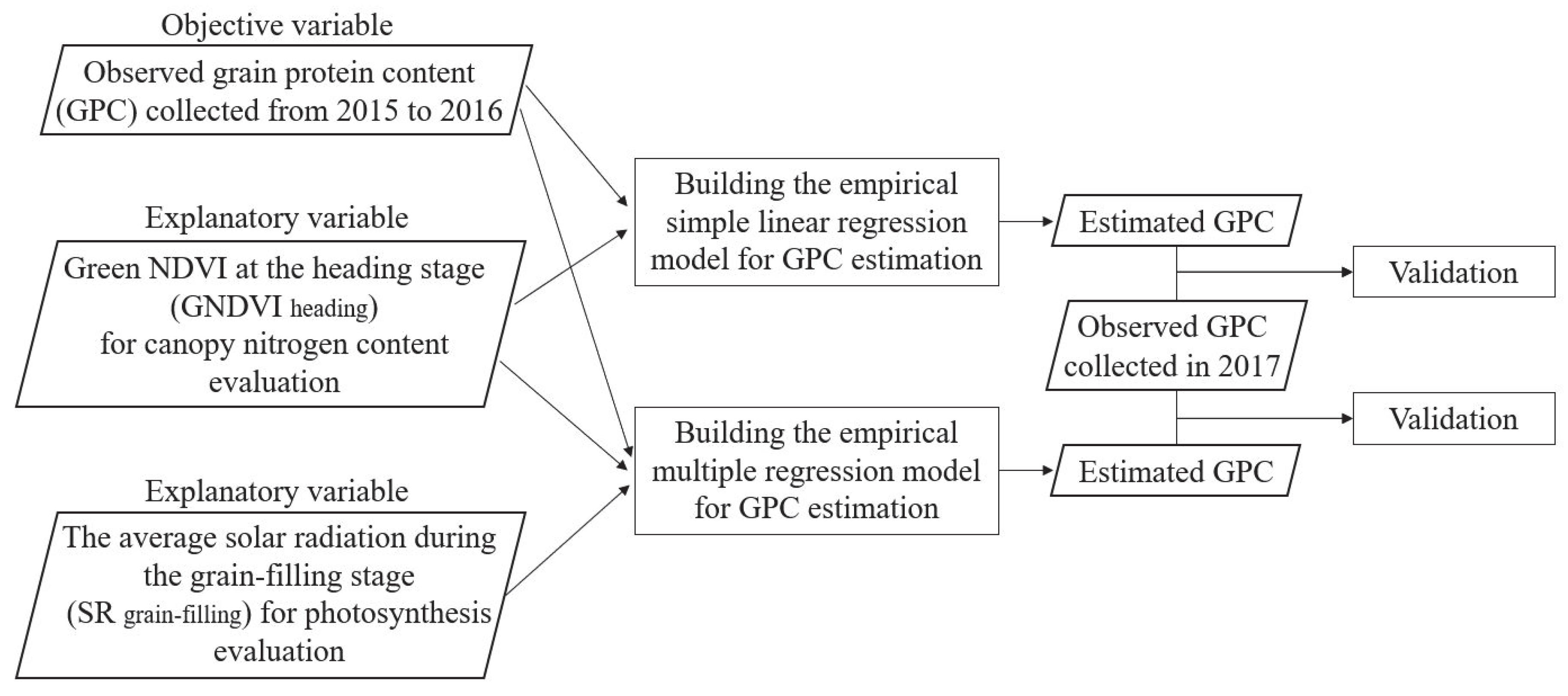Agronomy 10 00431 g002 Agronomy 10 00431 g002