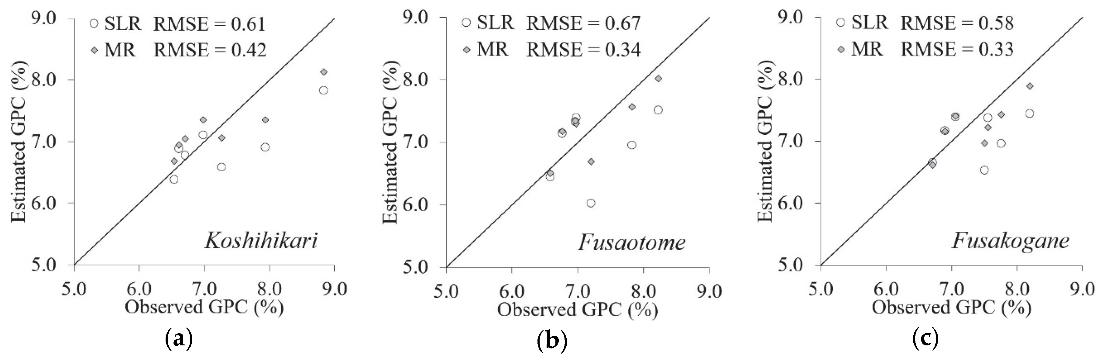 Agronomy 10 00431 g003 Agronomy 10 00431 g003
