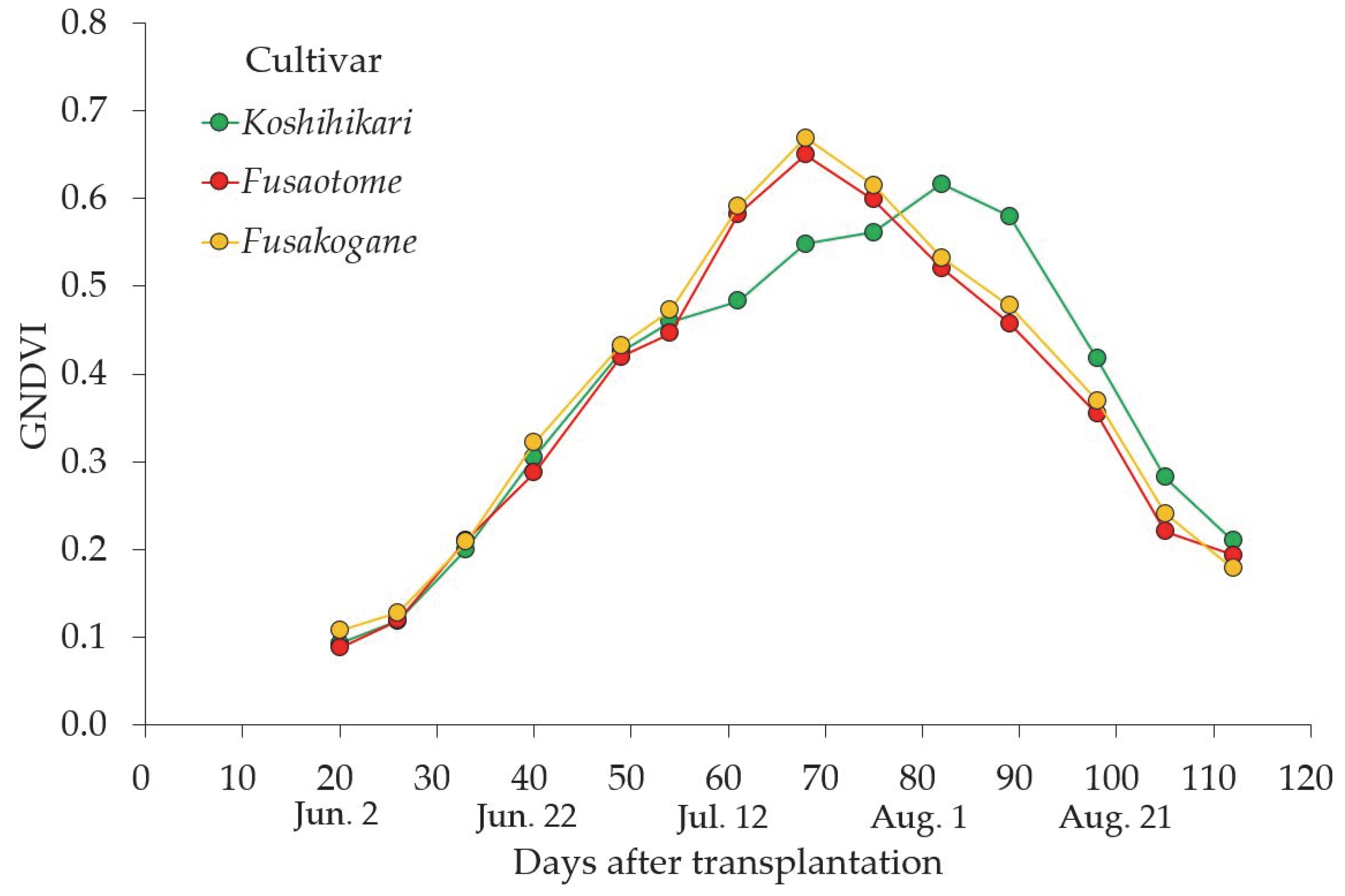 Agronomy 10 00431 g004 Agronomy 10 00431 g004