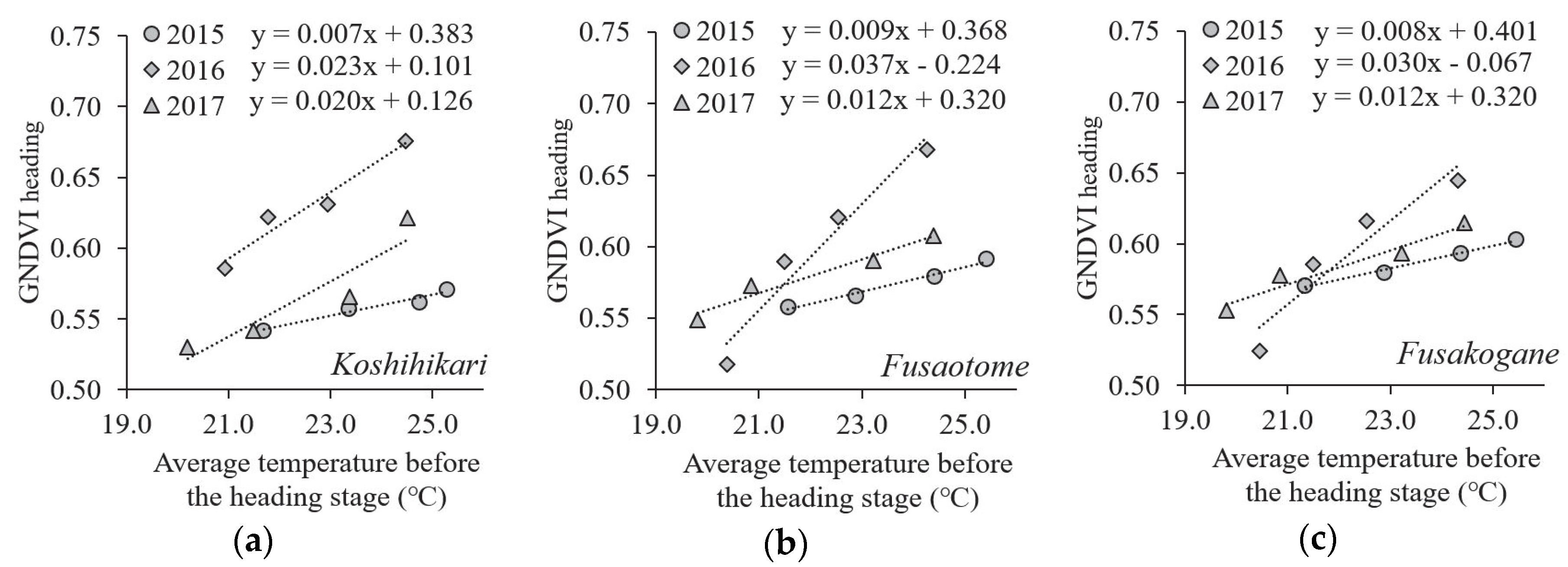 Agronomy 10 00431 g006 Agronomy 10 00431 g006