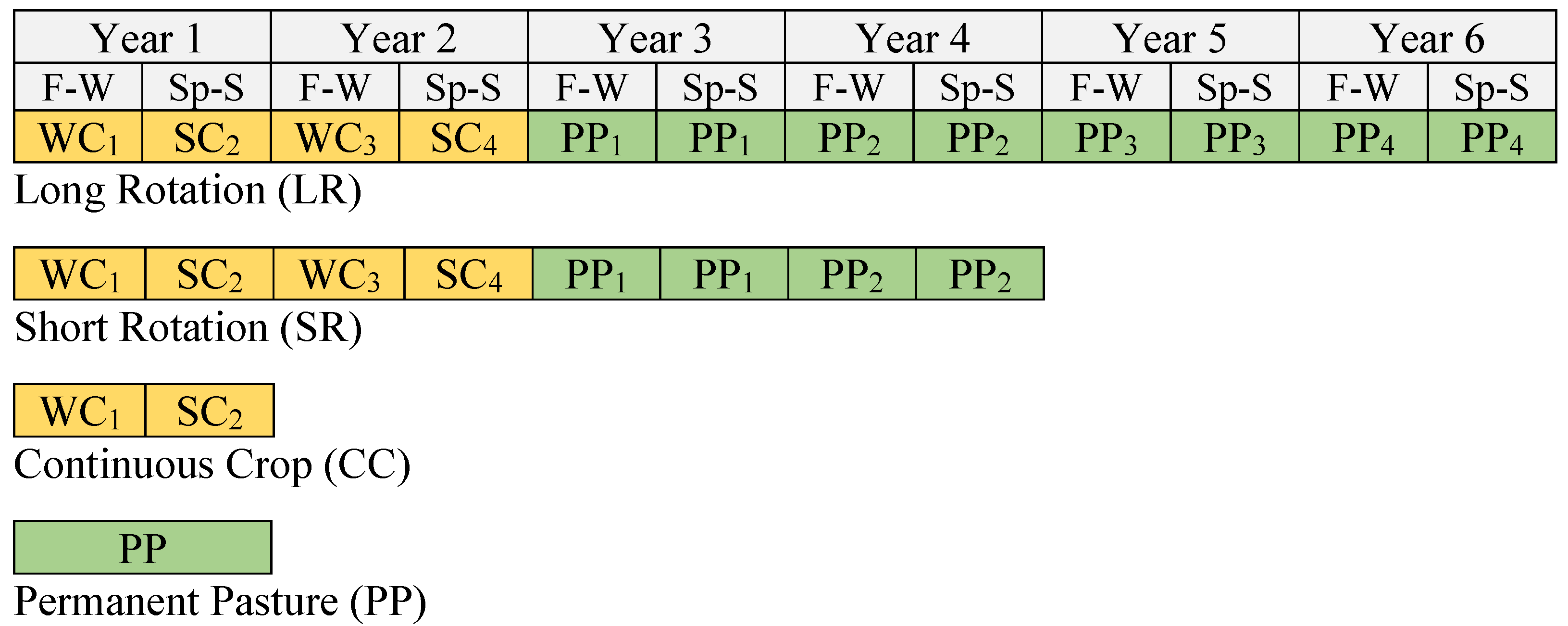 Agronomy 10 00441 g003