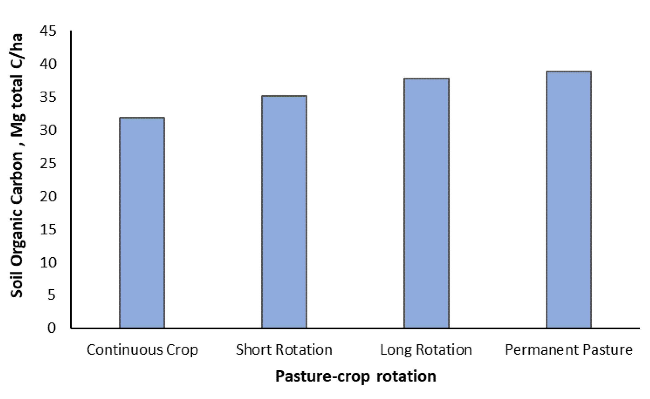 Agronomy 10 00441 g004