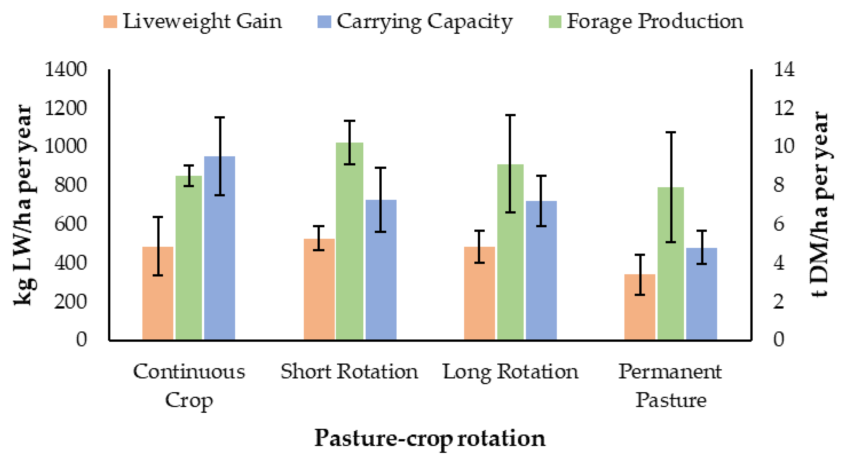 Agronomy 10 00441 g005