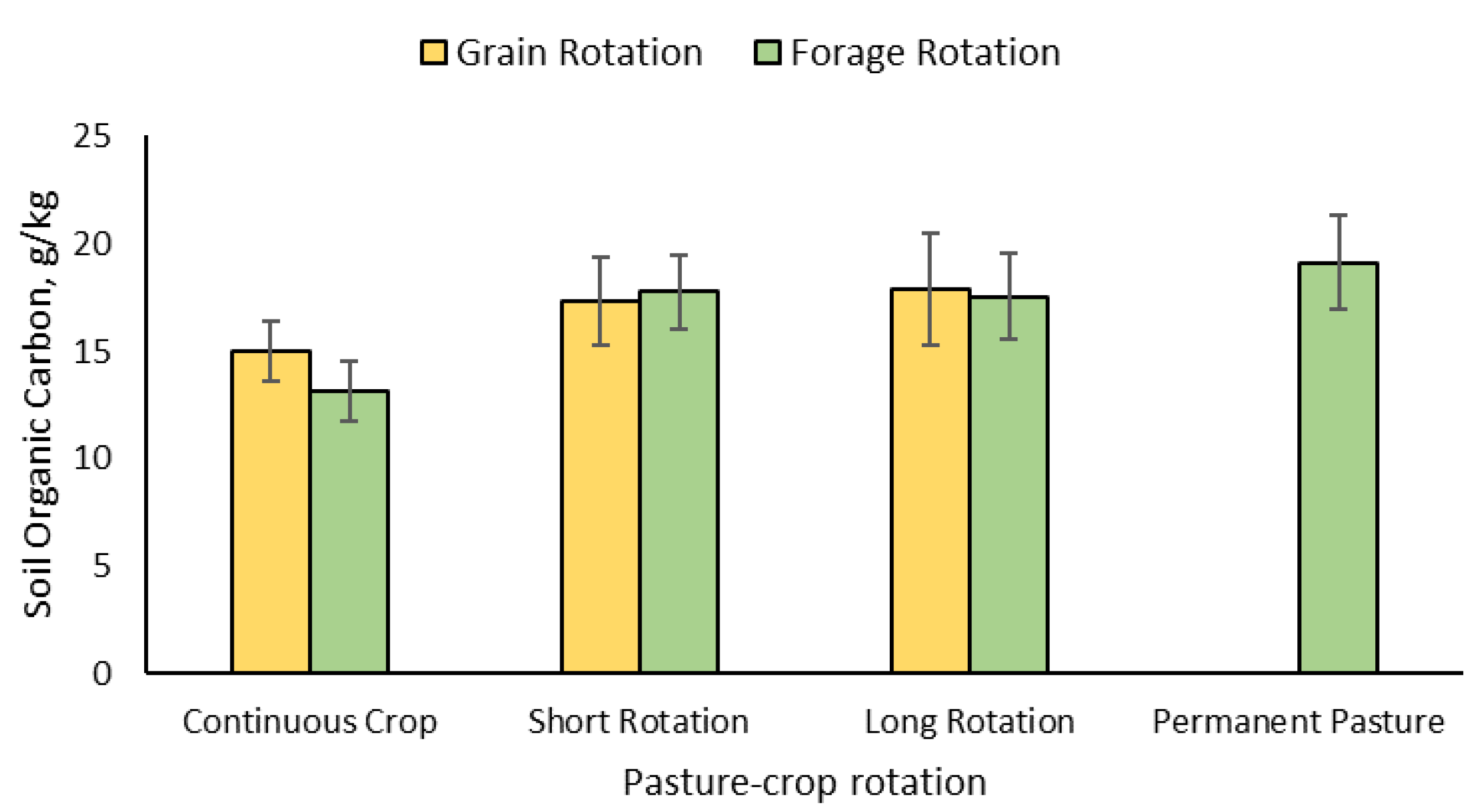 Agronomy 10 00441 g006