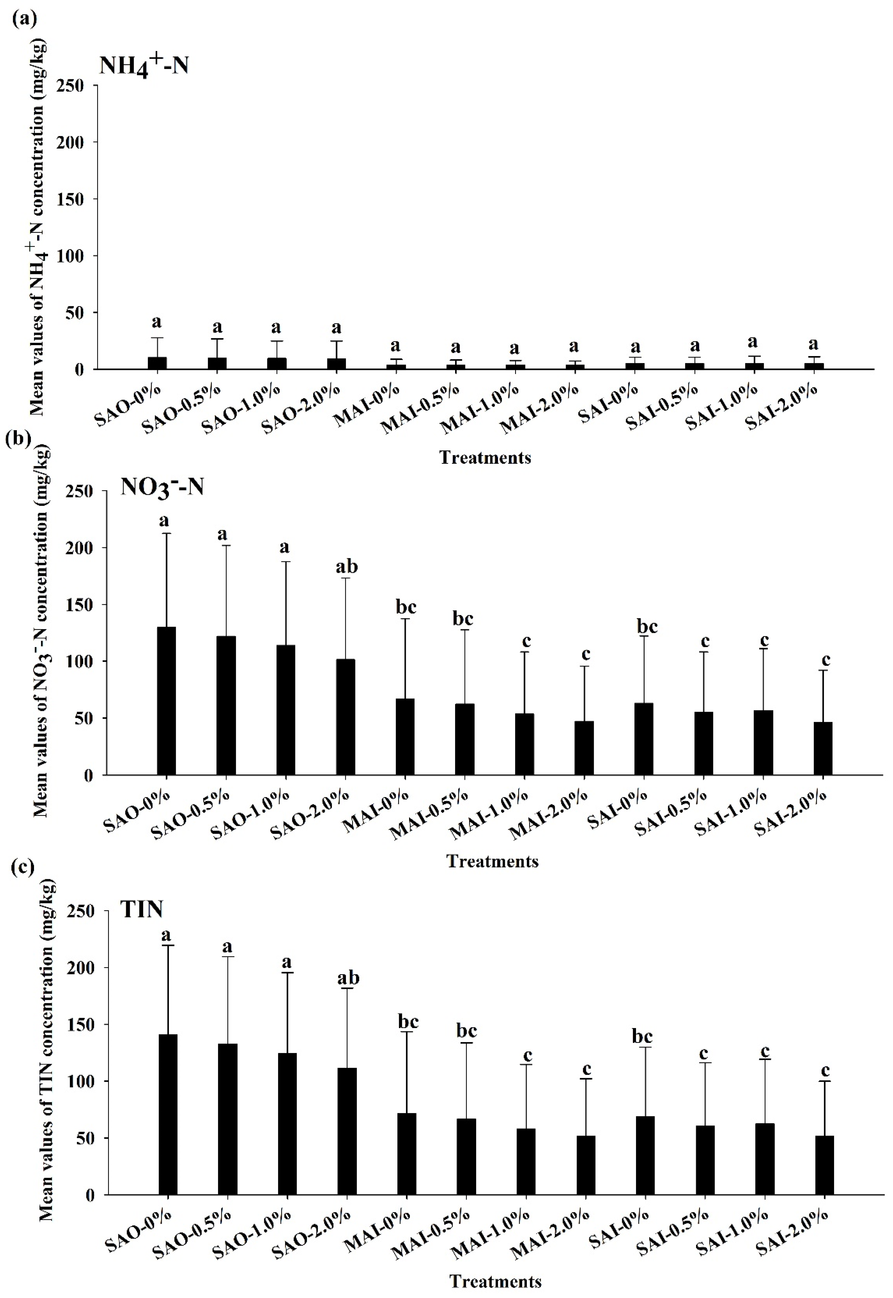 Agronomy 10 00444 g003 Agronomy 10 00444 g003