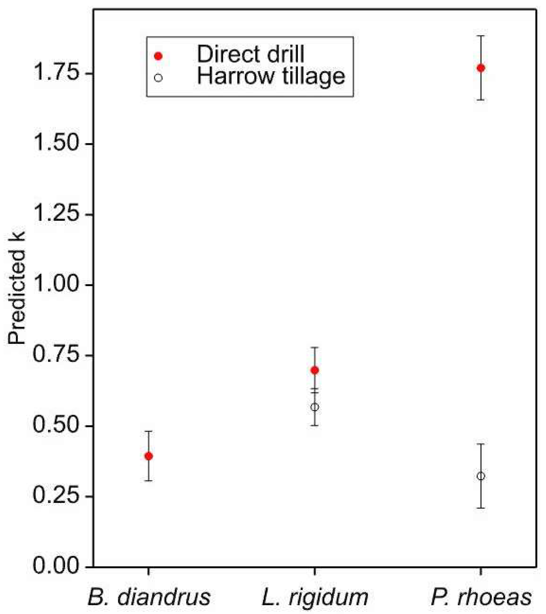 Agronomy 10 00452 g001