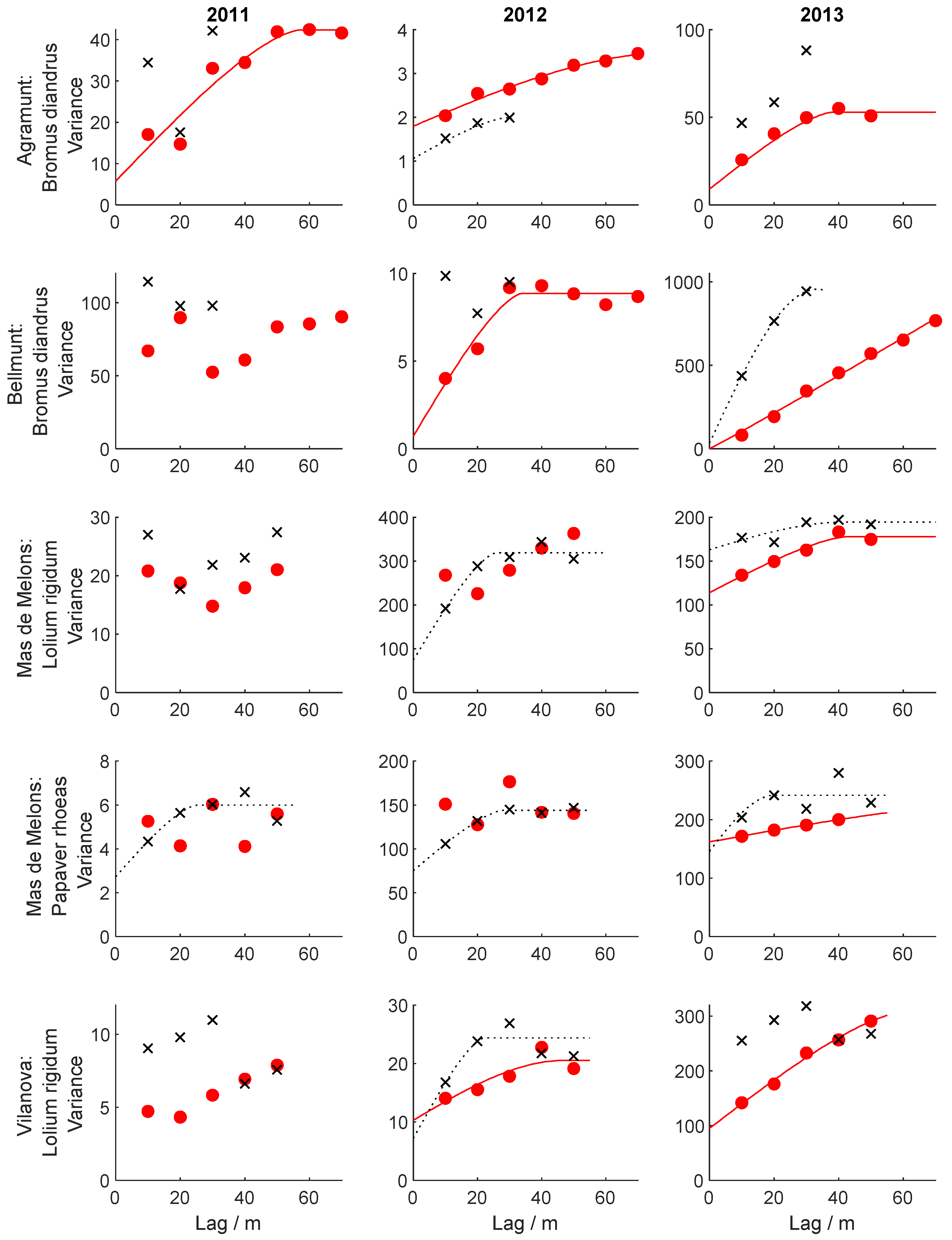 Agronomy 10 00452 g004