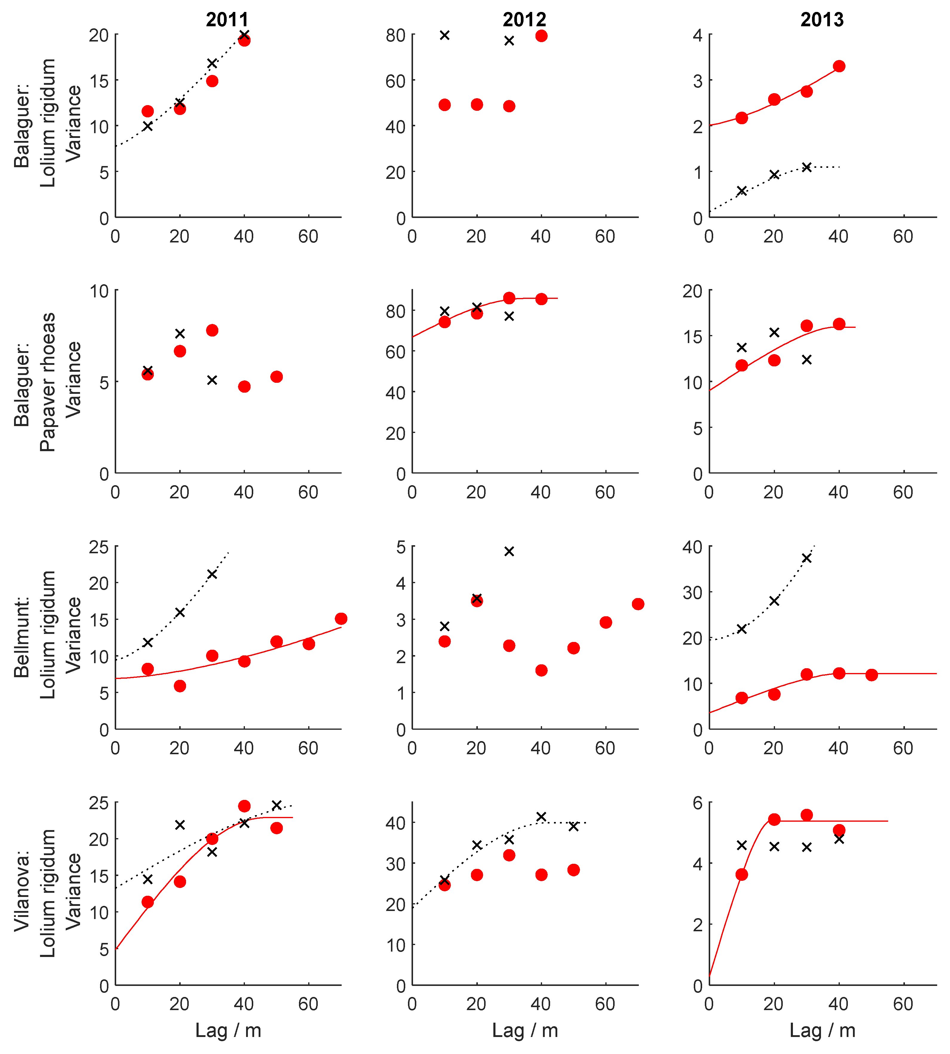 Agronomy 10 00452 g005