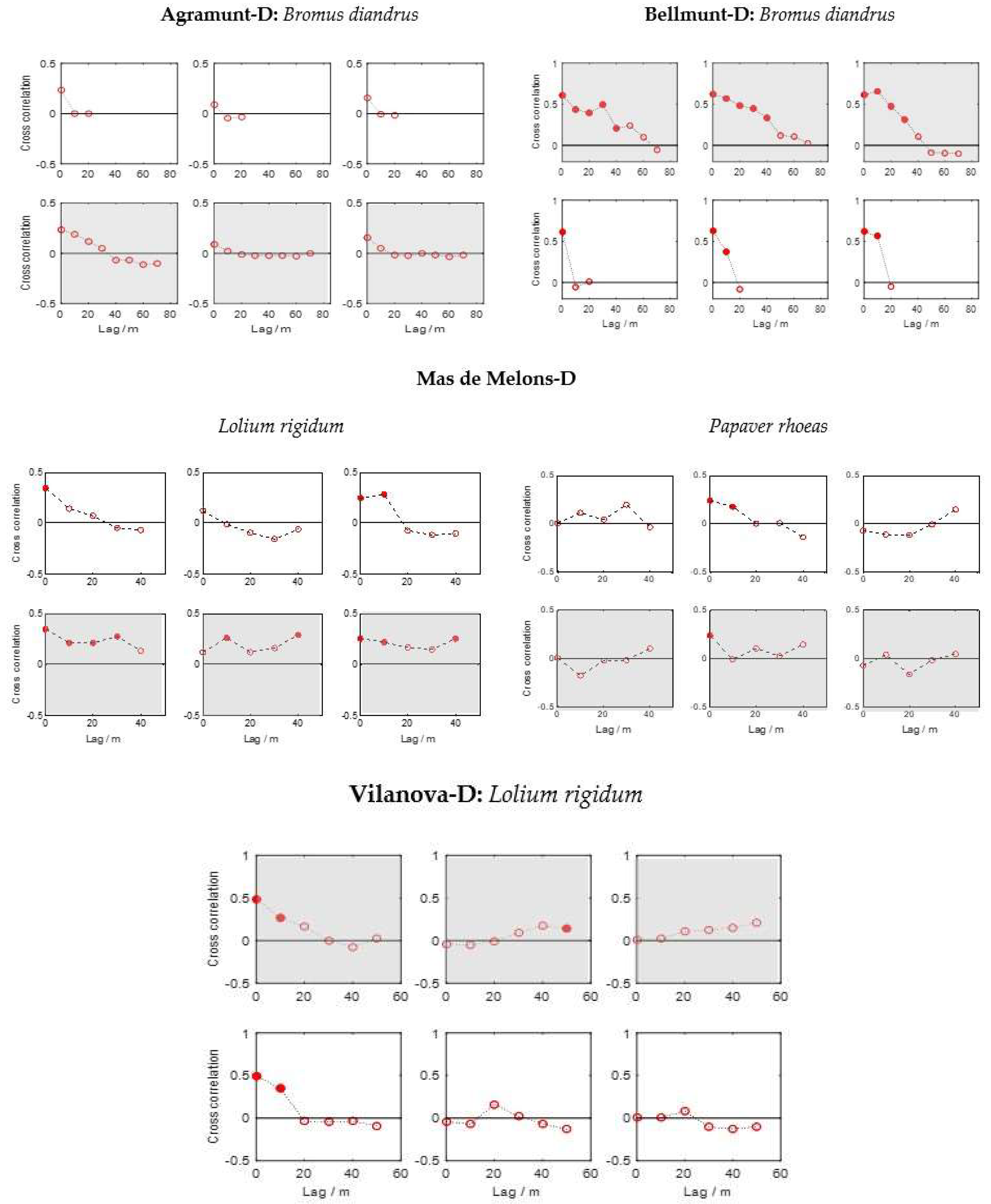Agronomy 10 00452 g006