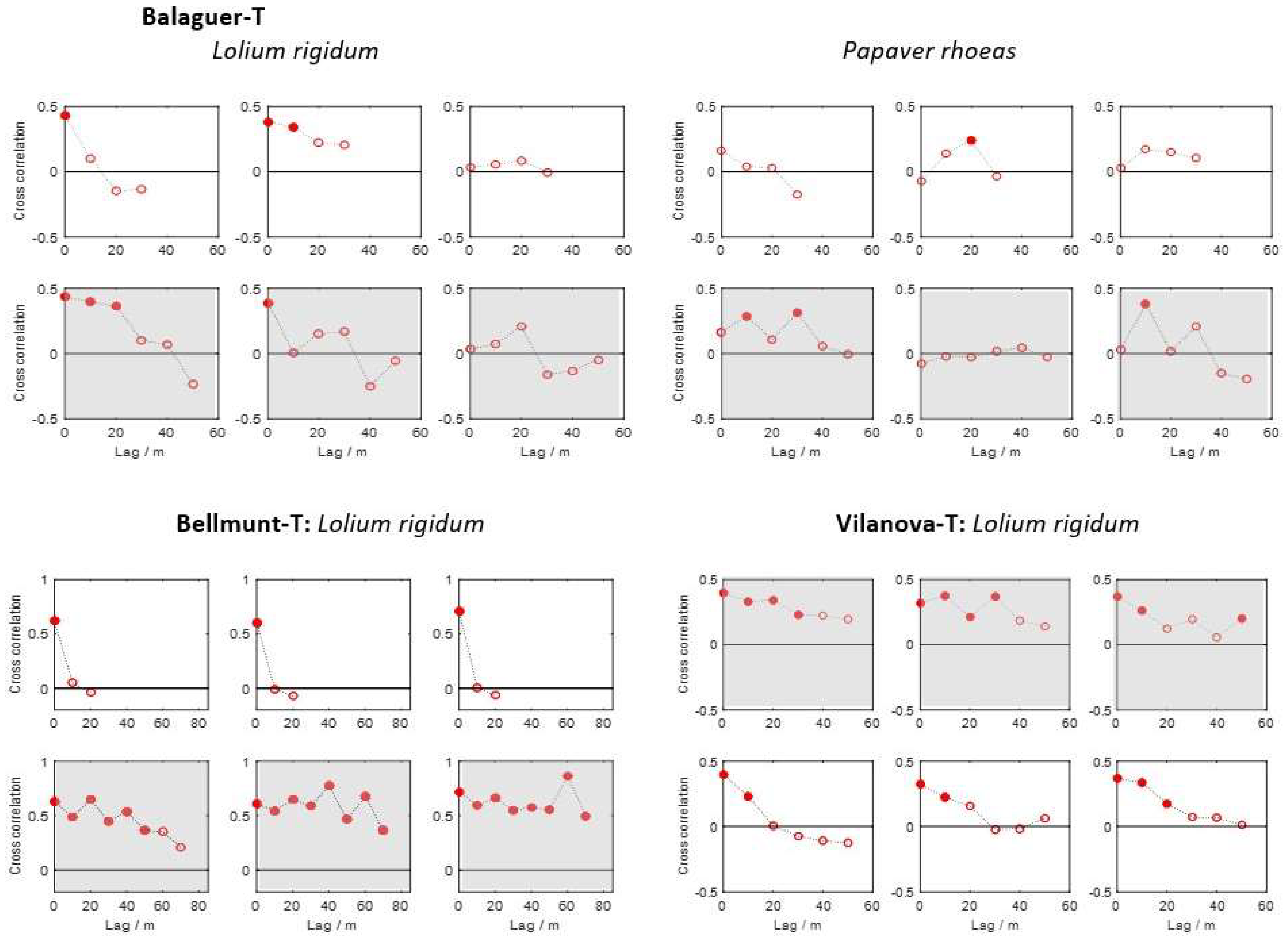Agronomy 10 00452 g007