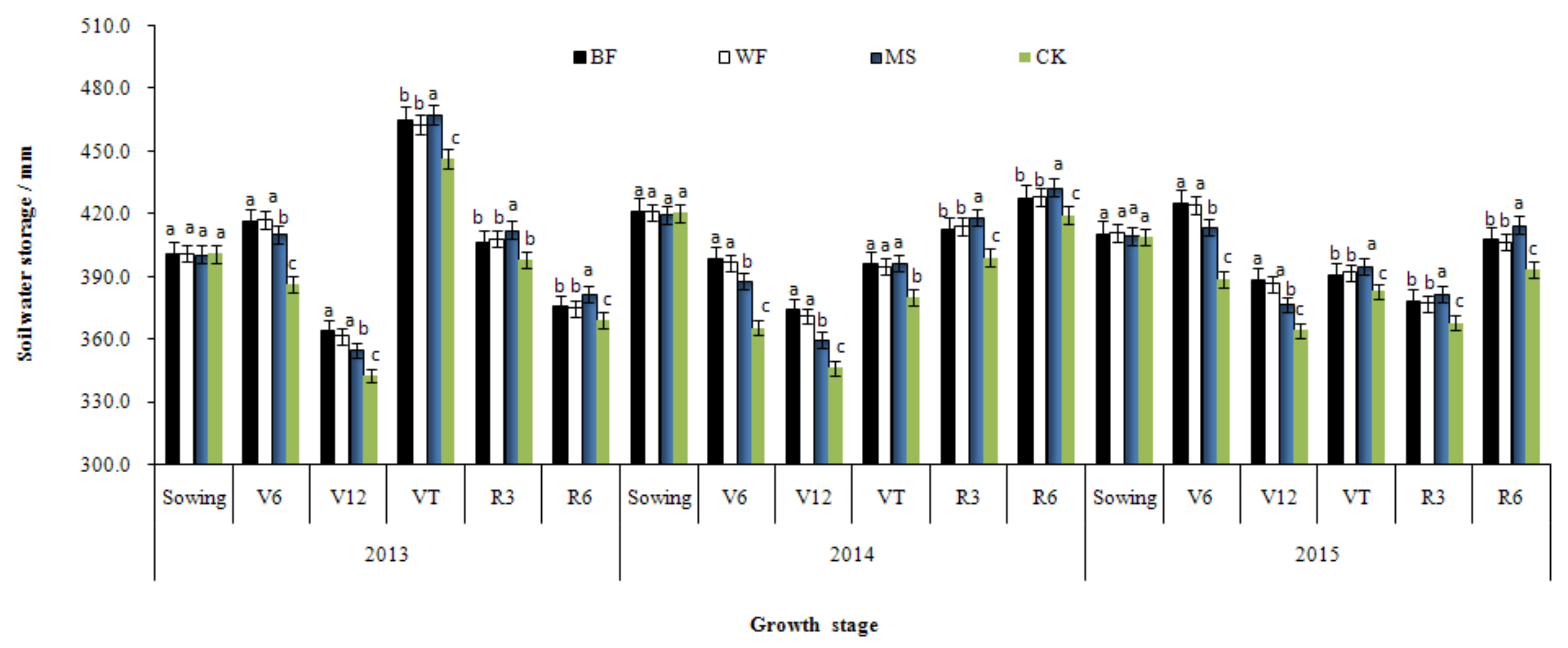 Agronomy 10 00453 g002