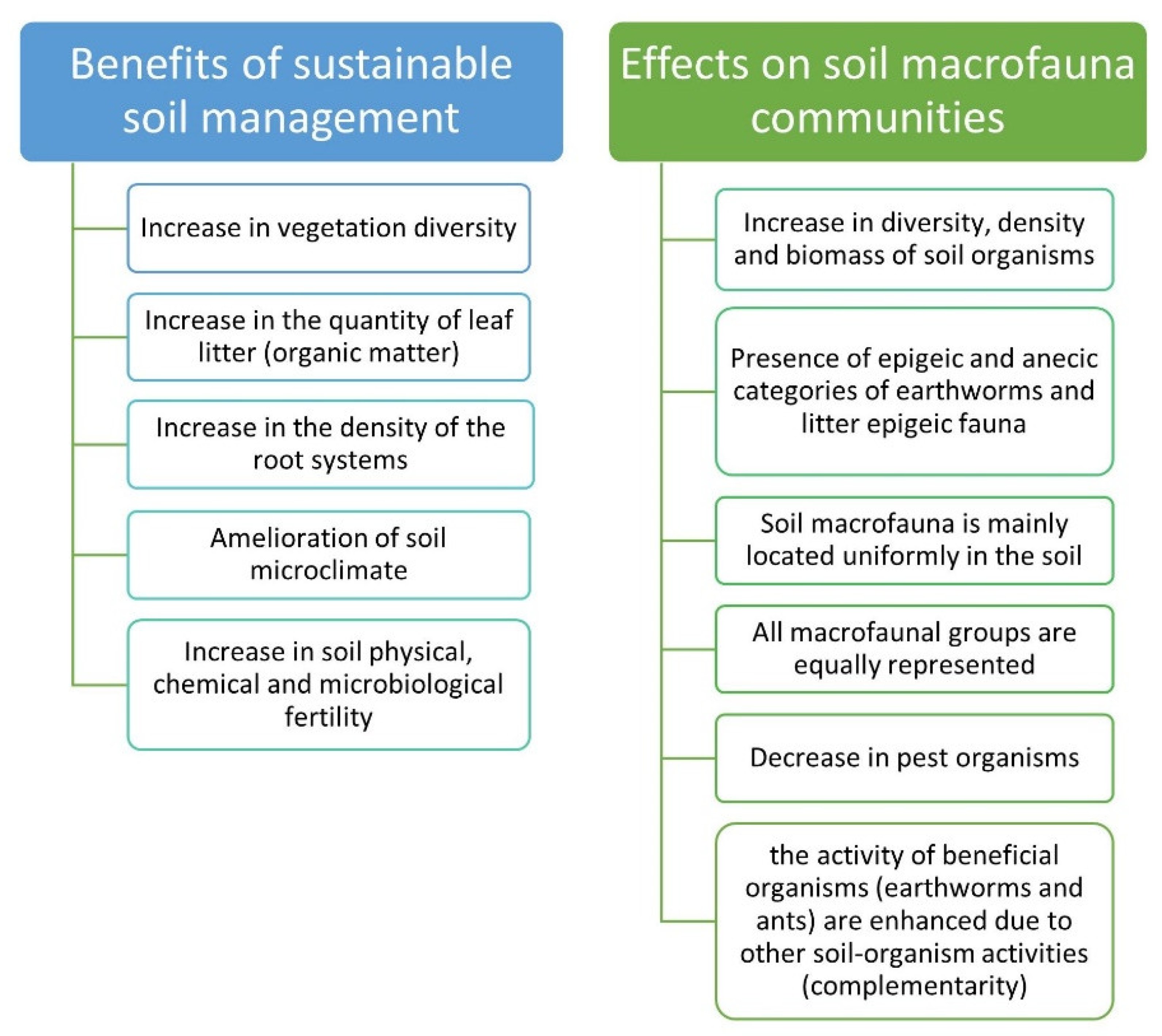 Agronomy 10 00456 g003