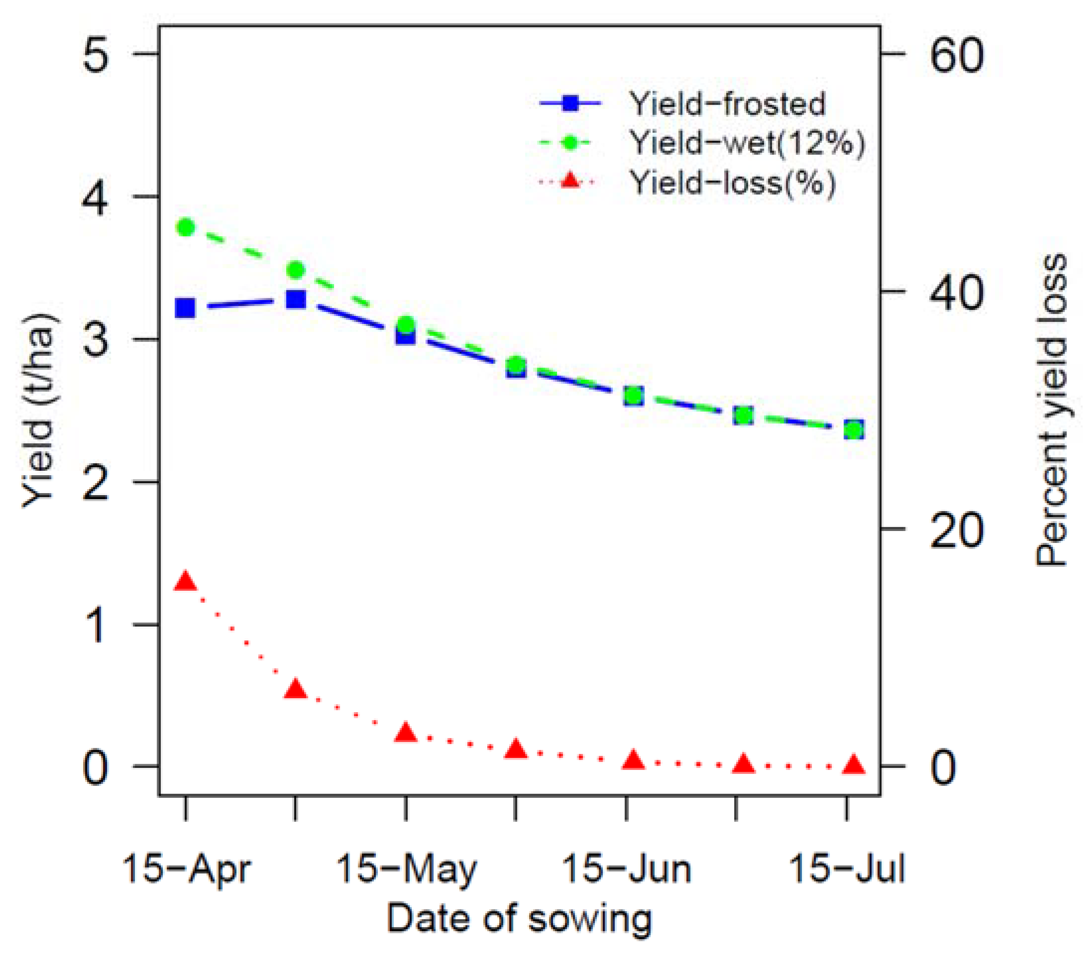 Agronomy 10 00460 g001 Agronomy 10 00460 g001
