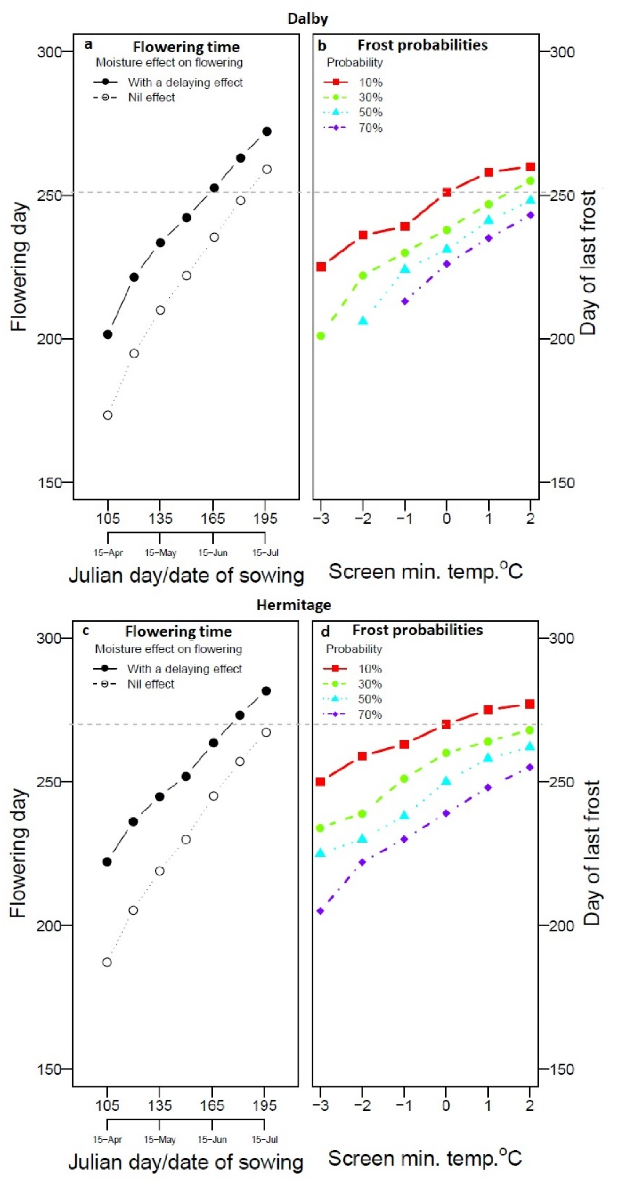 Agronomy 10 00460 g005 Agronomy 10 00460 g005