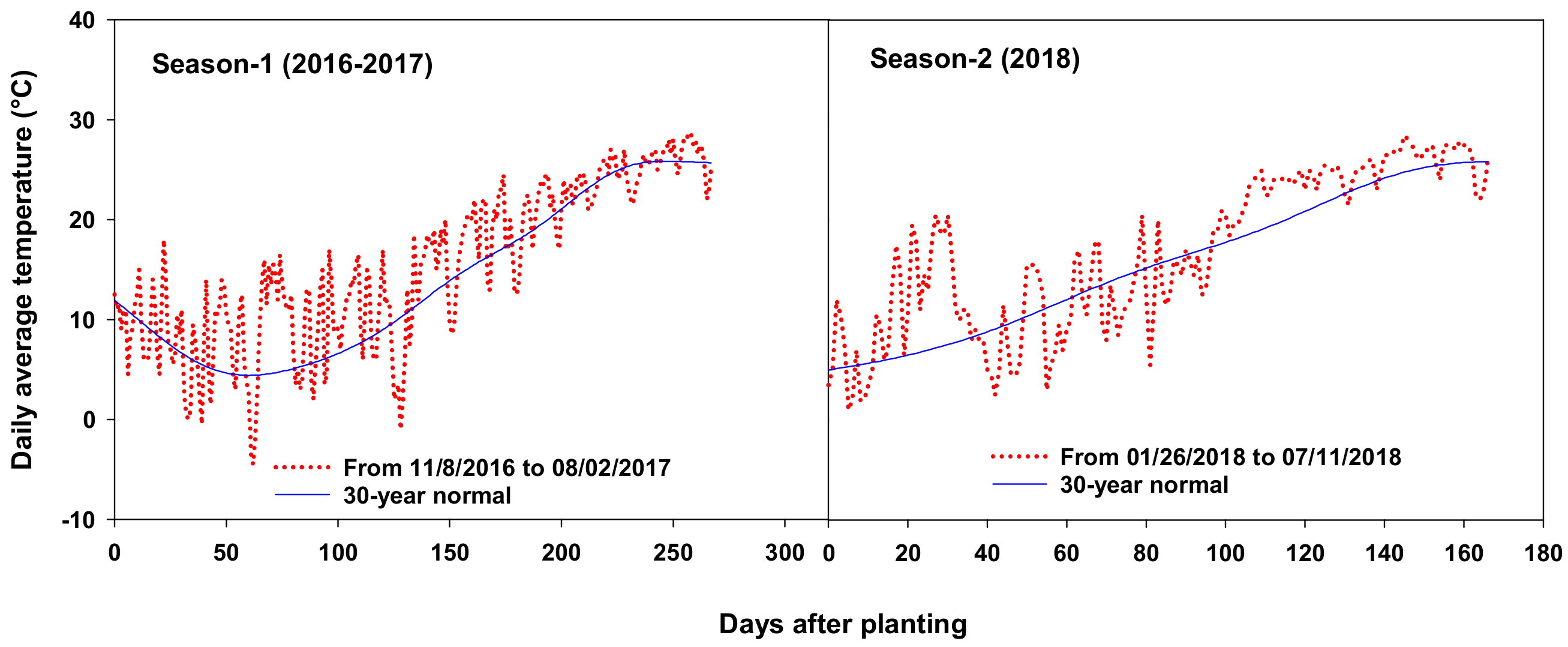 Agronomy 10 00463 g001