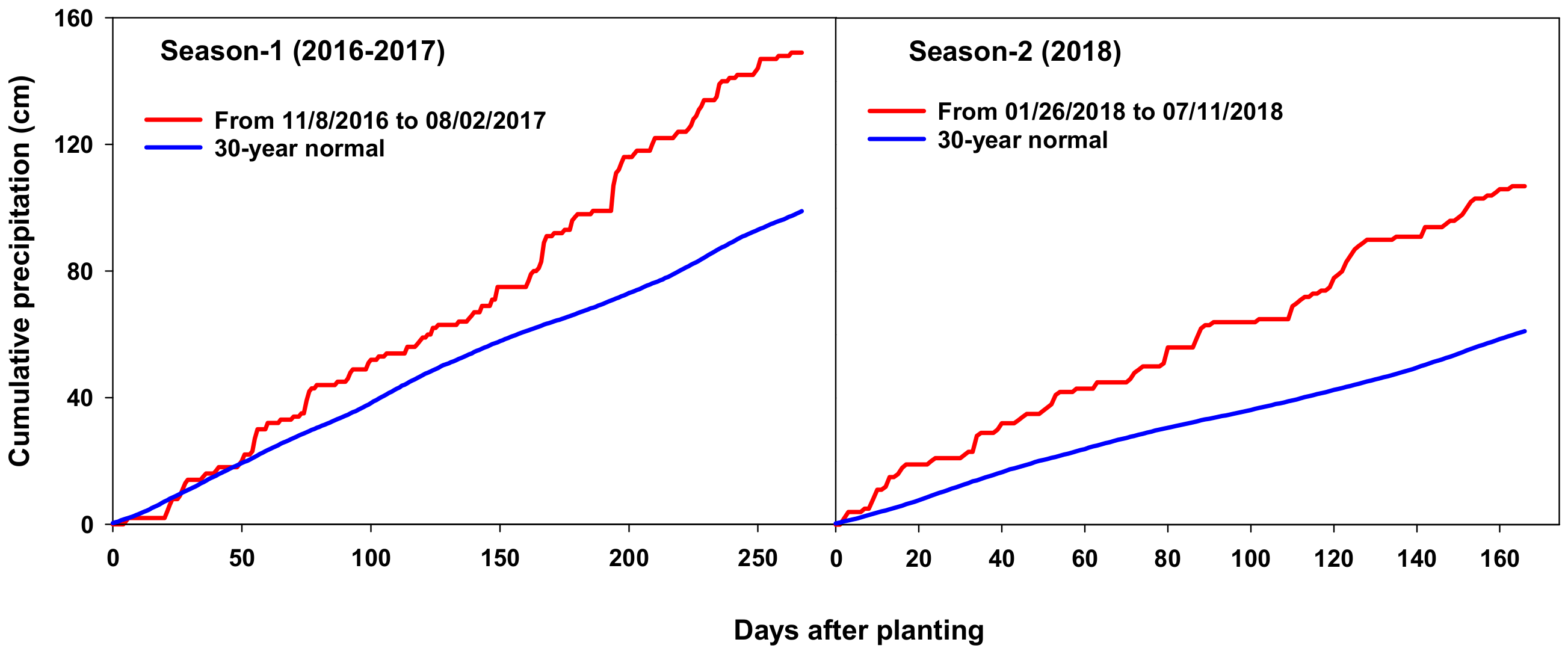 Agronomy 10 00463 g002