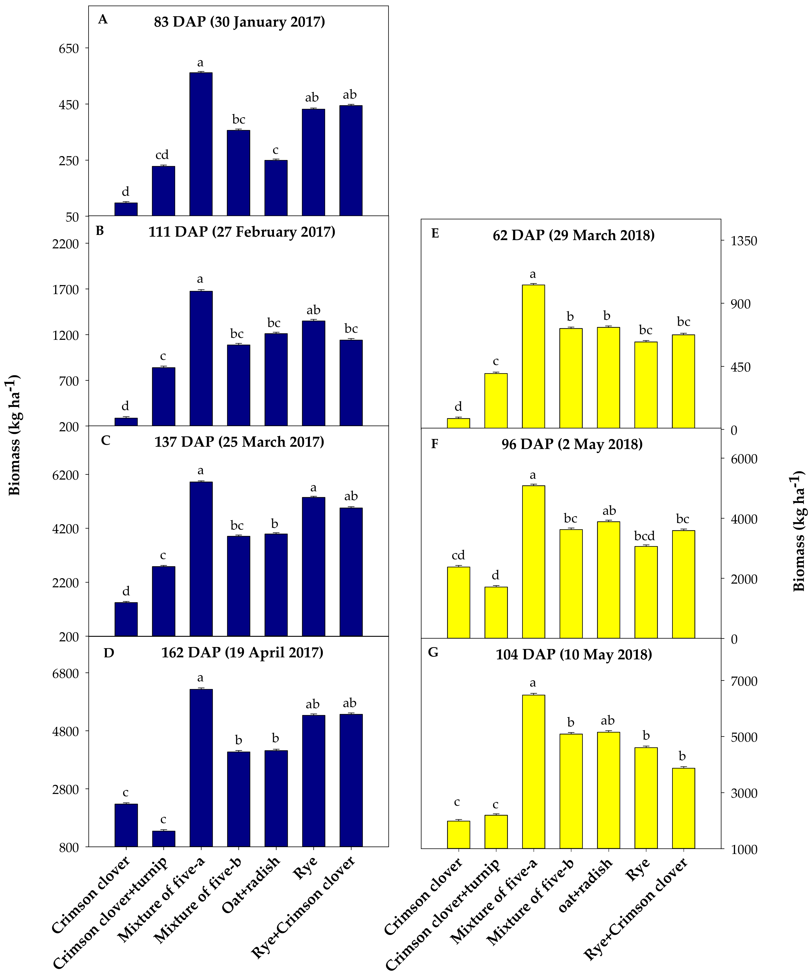 Agronomy 10 00463 g003