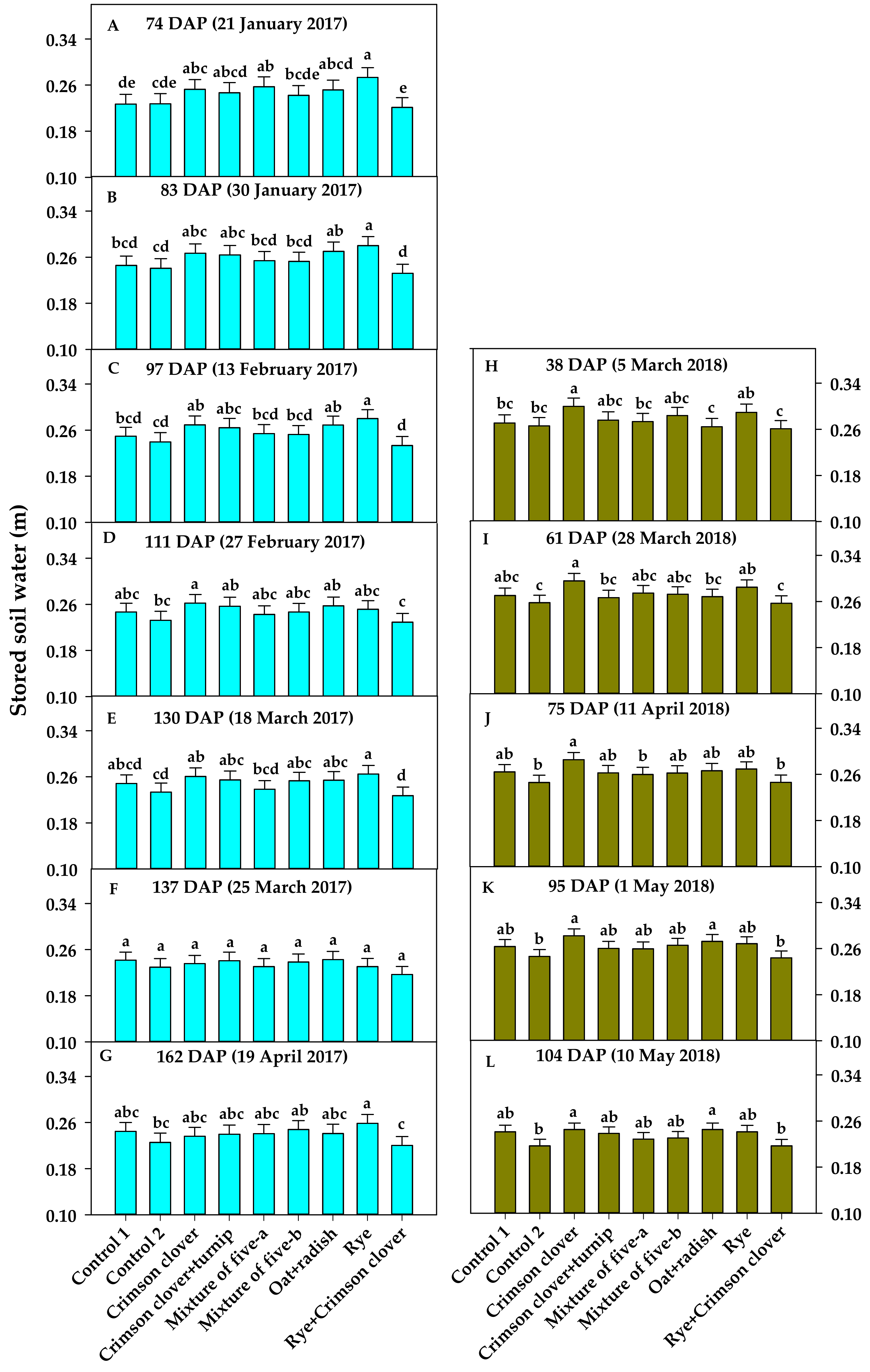 Agronomy 10 00463 g004