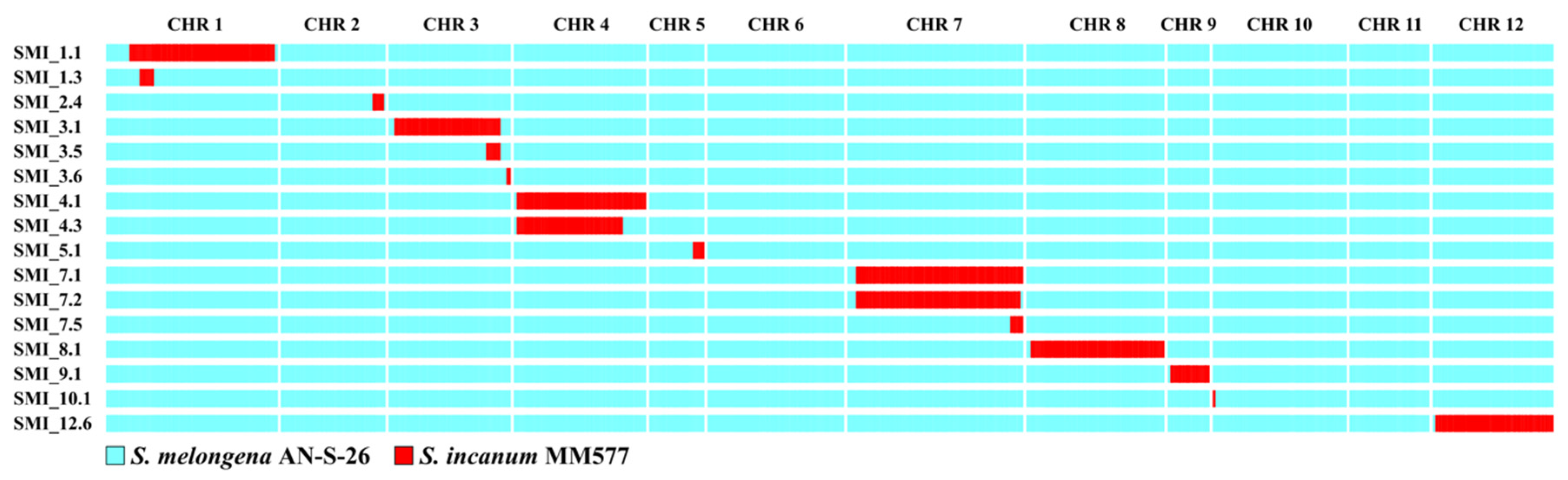 Agronomy 10 00467 g001 Agronomy 10 00467 g001