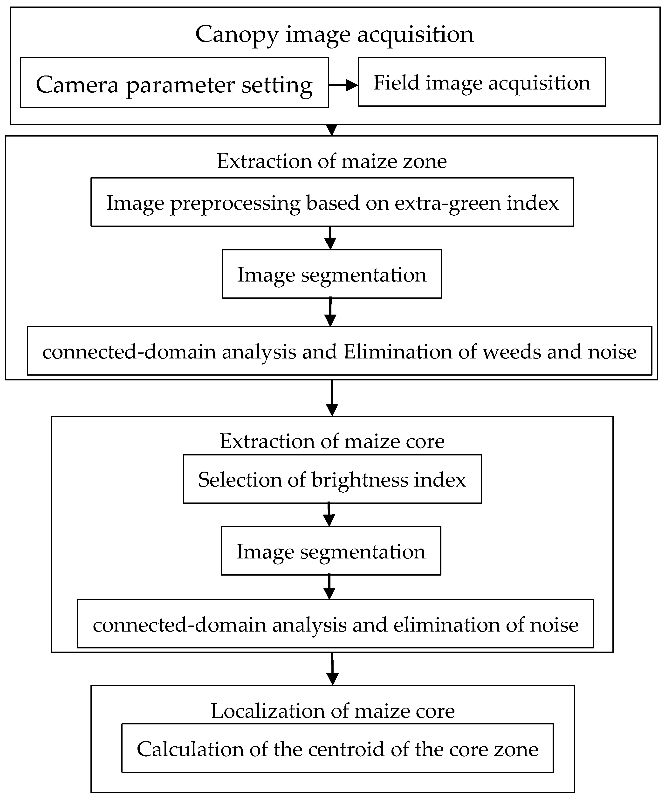 Agronomy 10 00470 g002 Agronomy 10 00470 g002