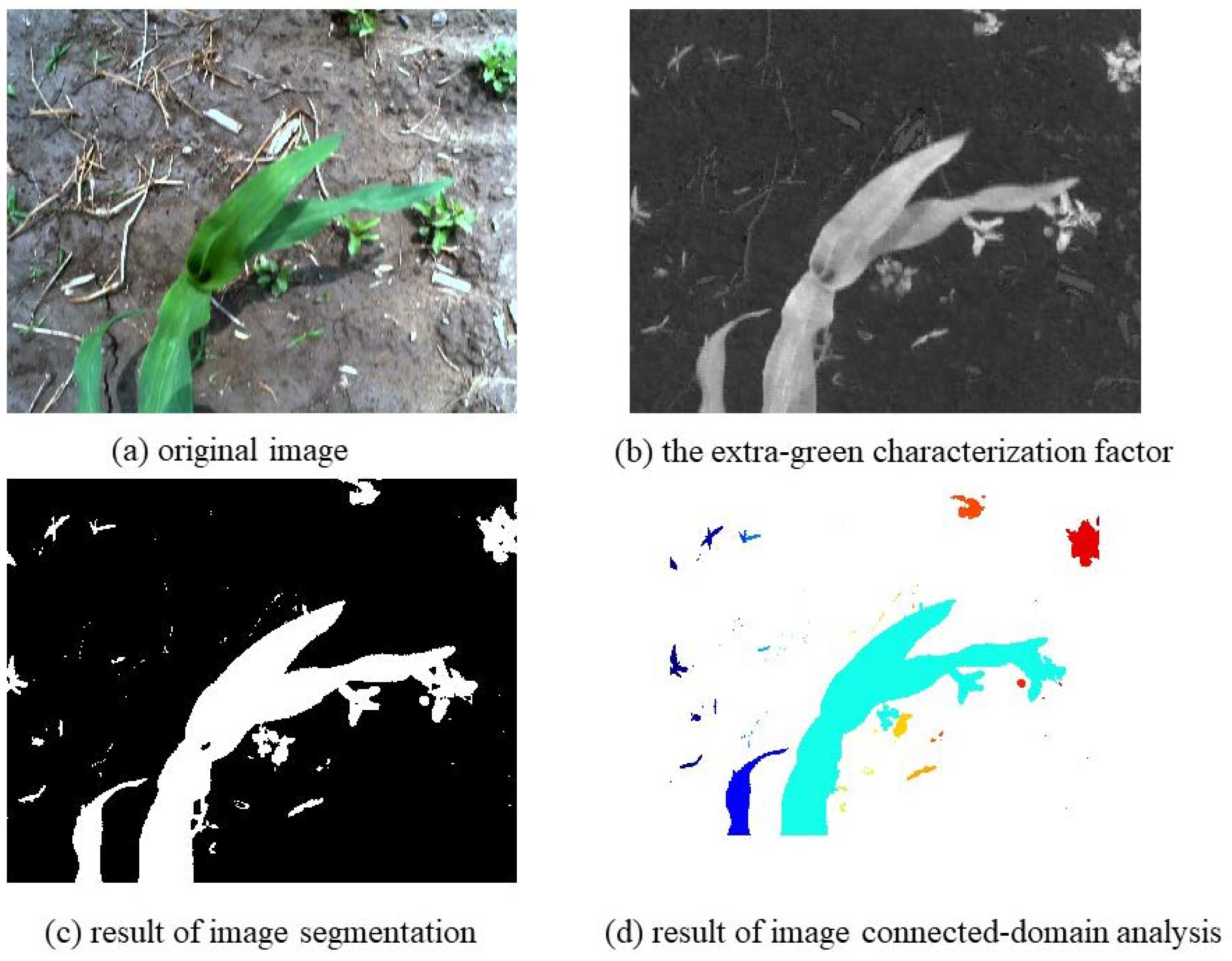 Agronomy 10 00470 g003 Agronomy 10 00470 g003