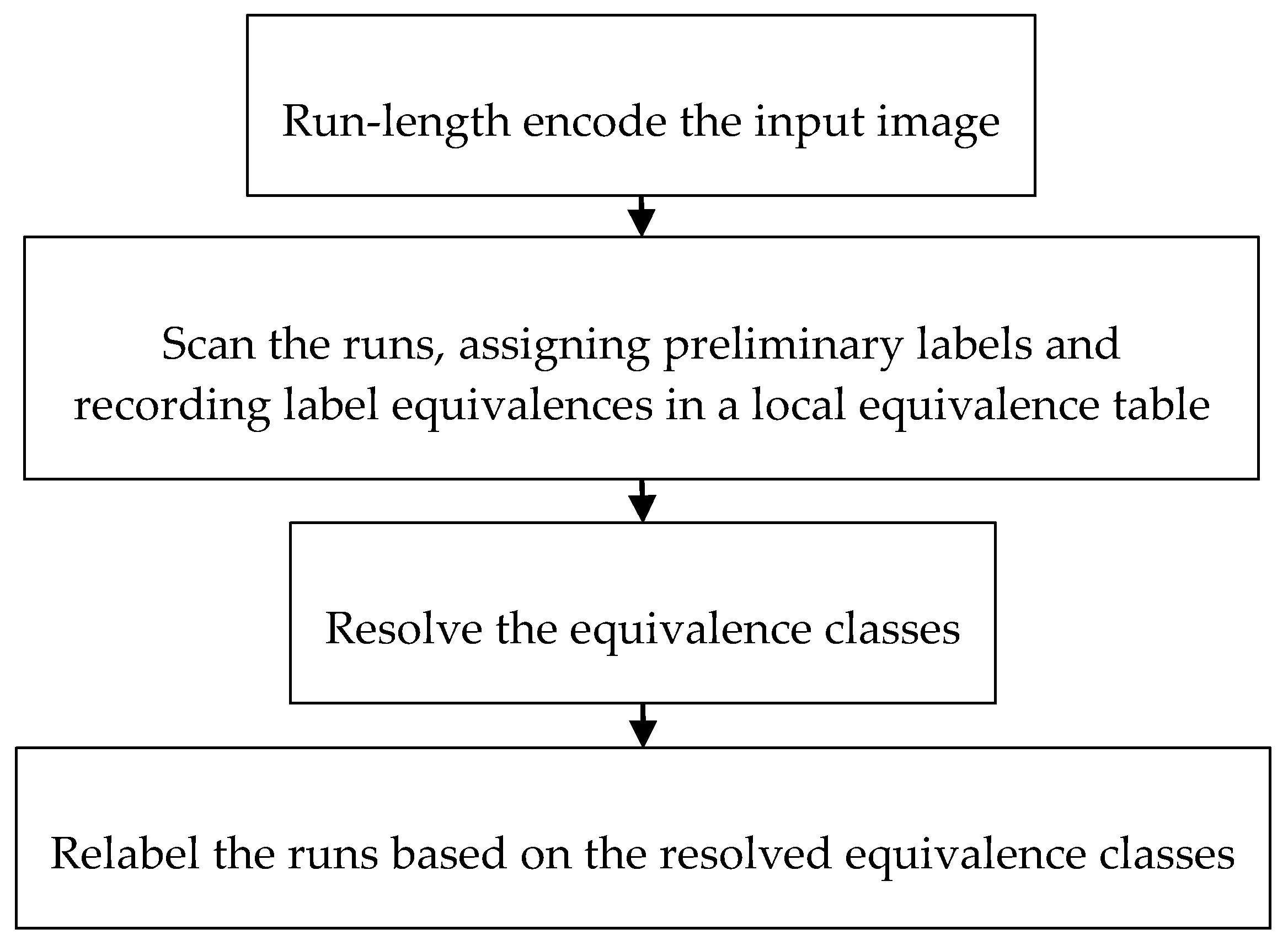 Agronomy 10 00470 g004 Agronomy 10 00470 g004
