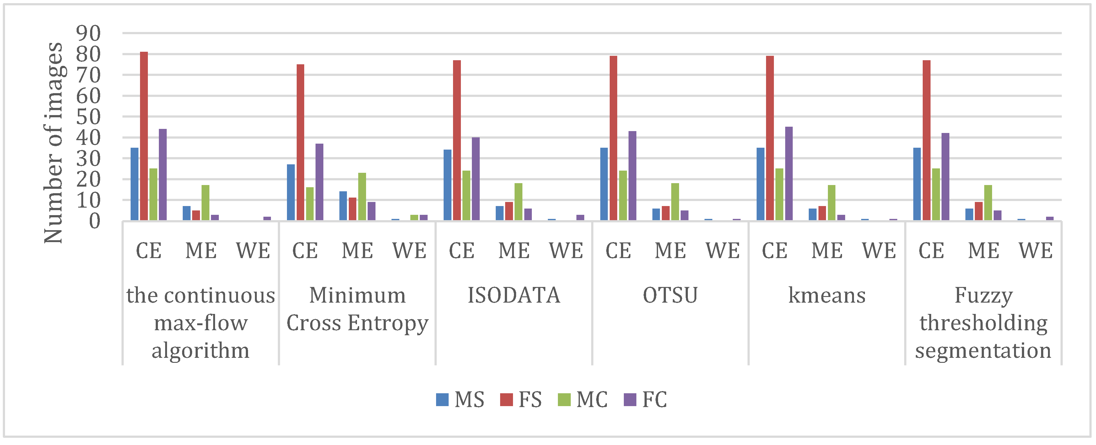 Agronomy 10 00470 g007 Agronomy 10 00470 g007