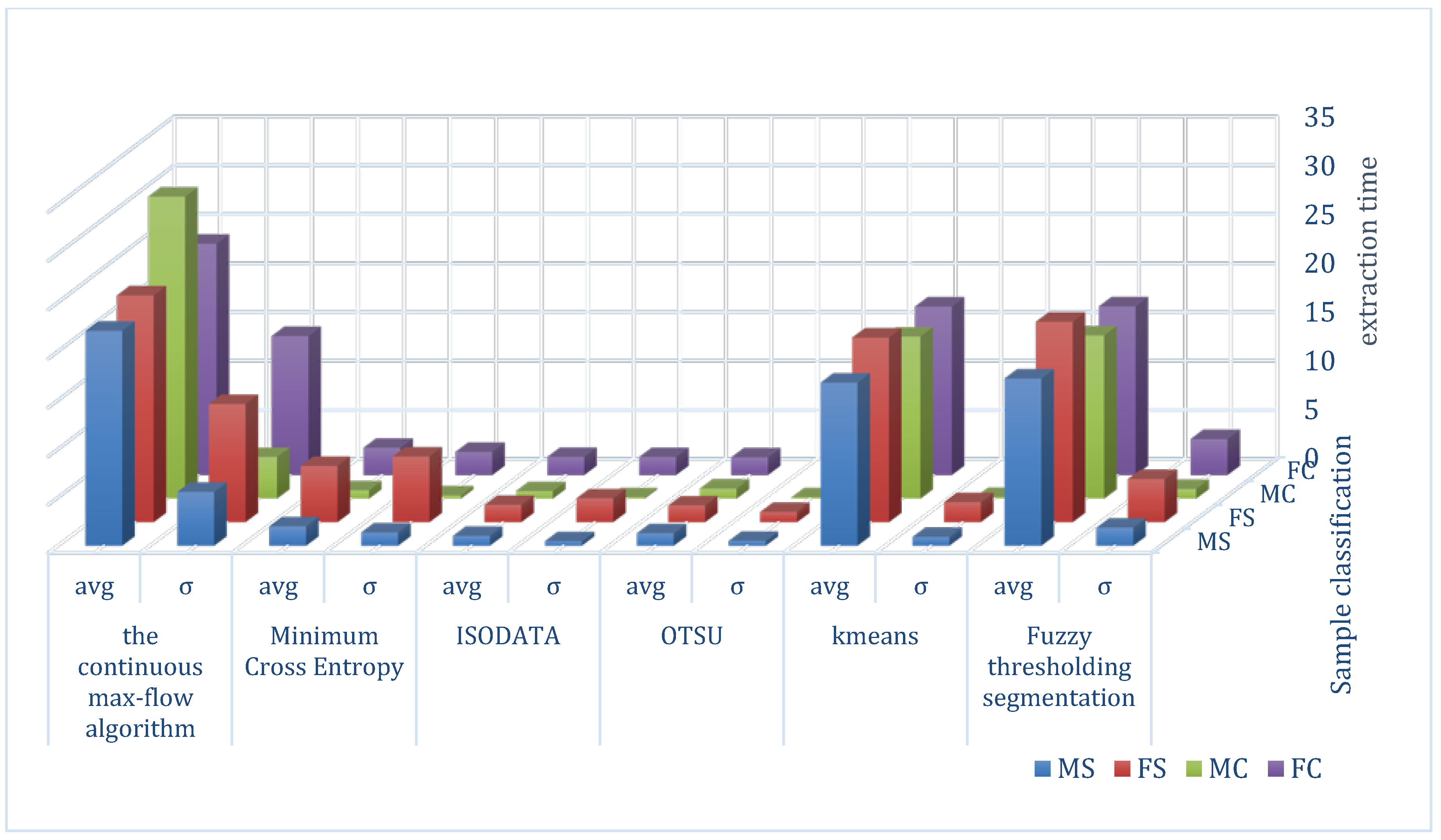 Agronomy 10 00470 g008 Agronomy 10 00470 g008