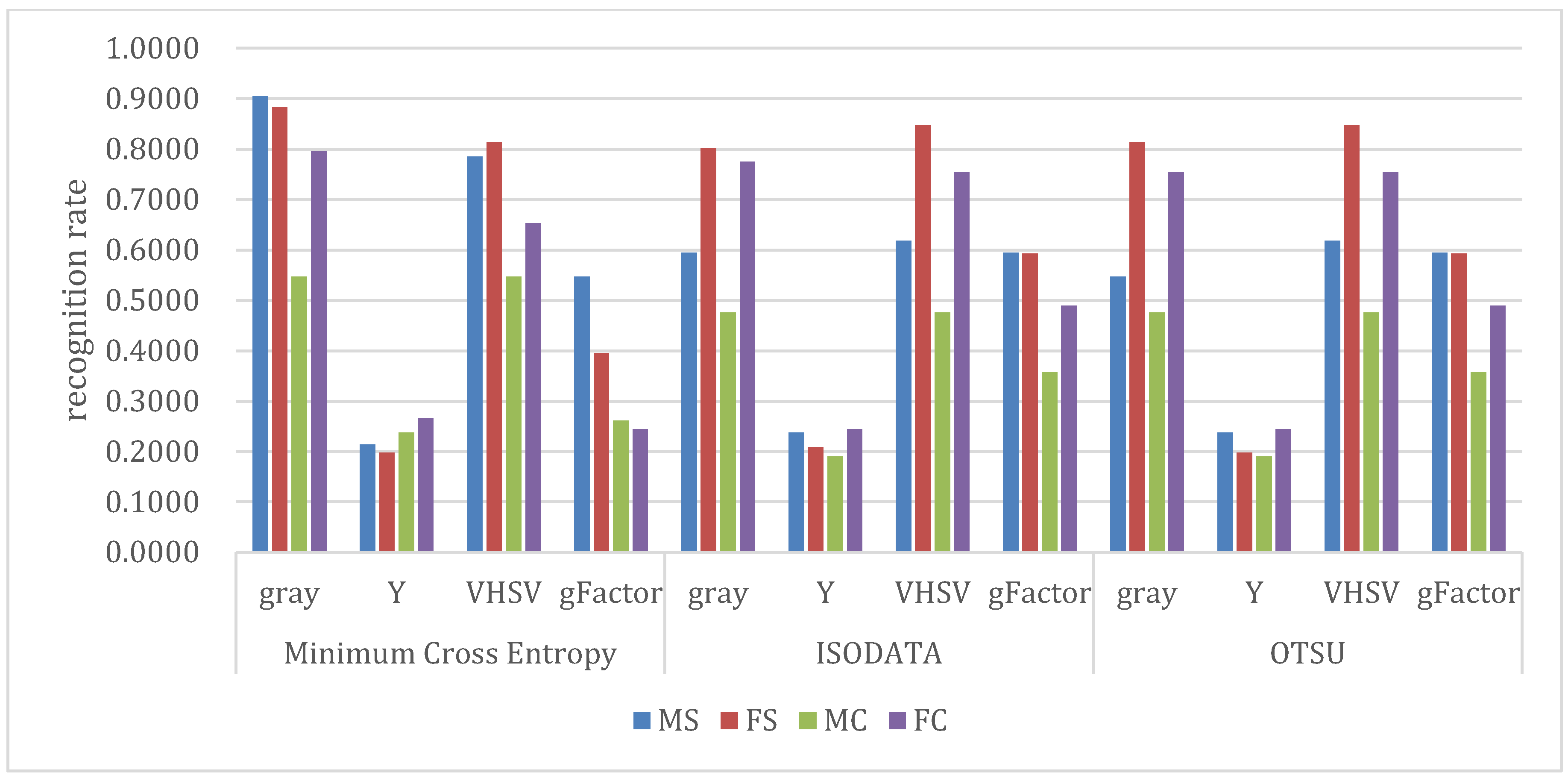 Agronomy 10 00470 g010 Agronomy 10 00470 g010
