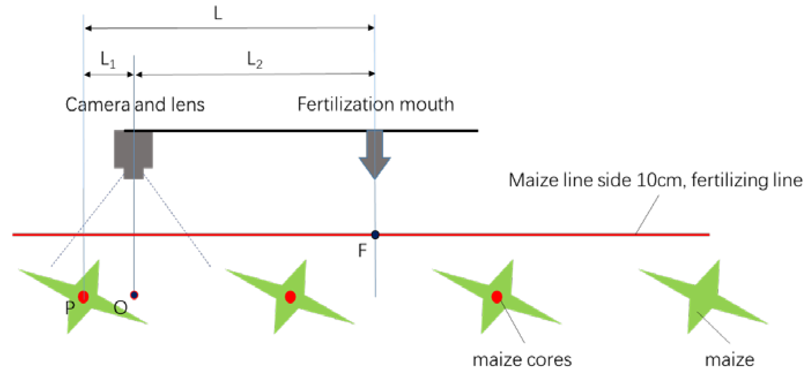 Agronomy 10 00470 g012 Agronomy 10 00470 g012