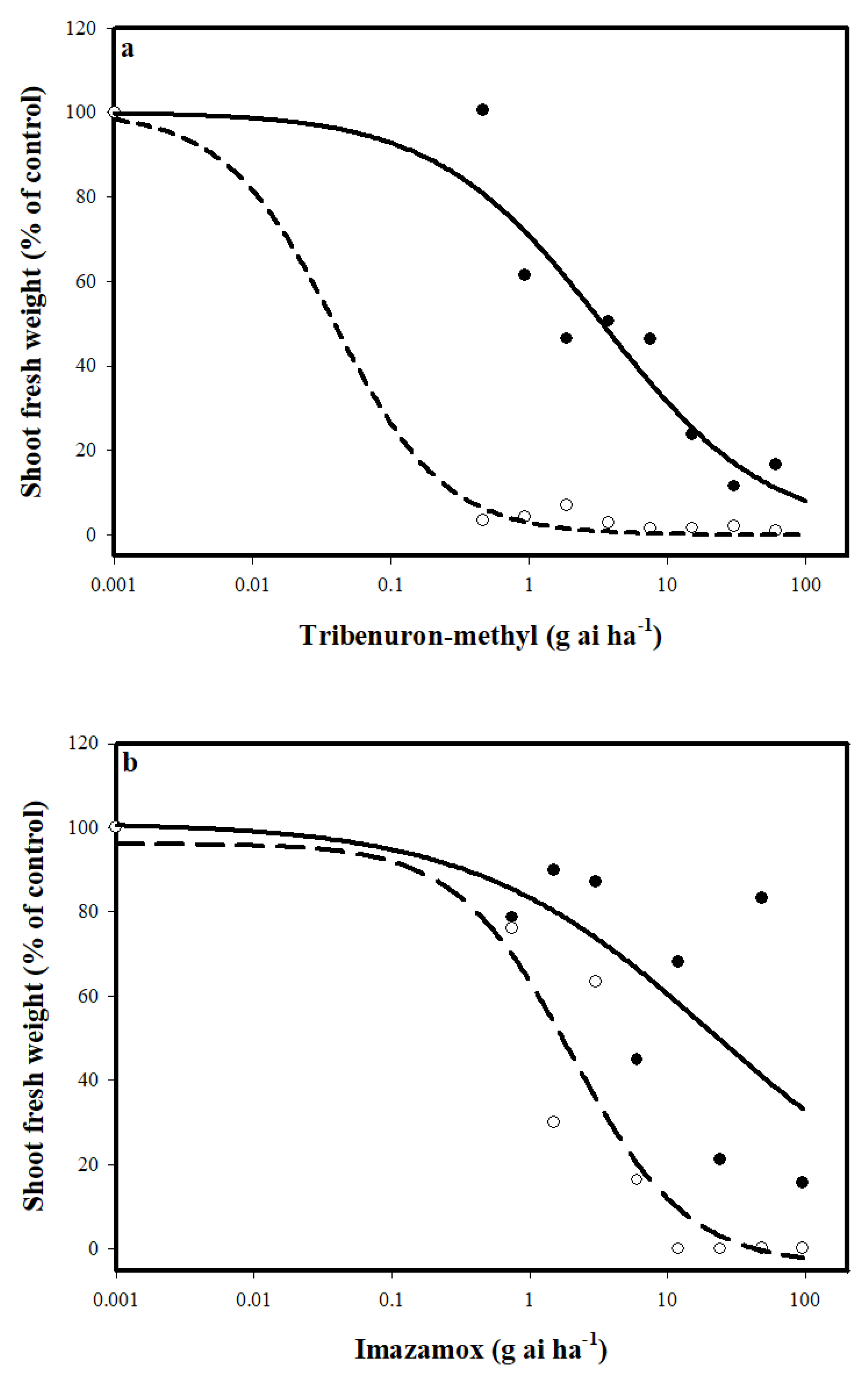 Agronomy 10 00471 g001