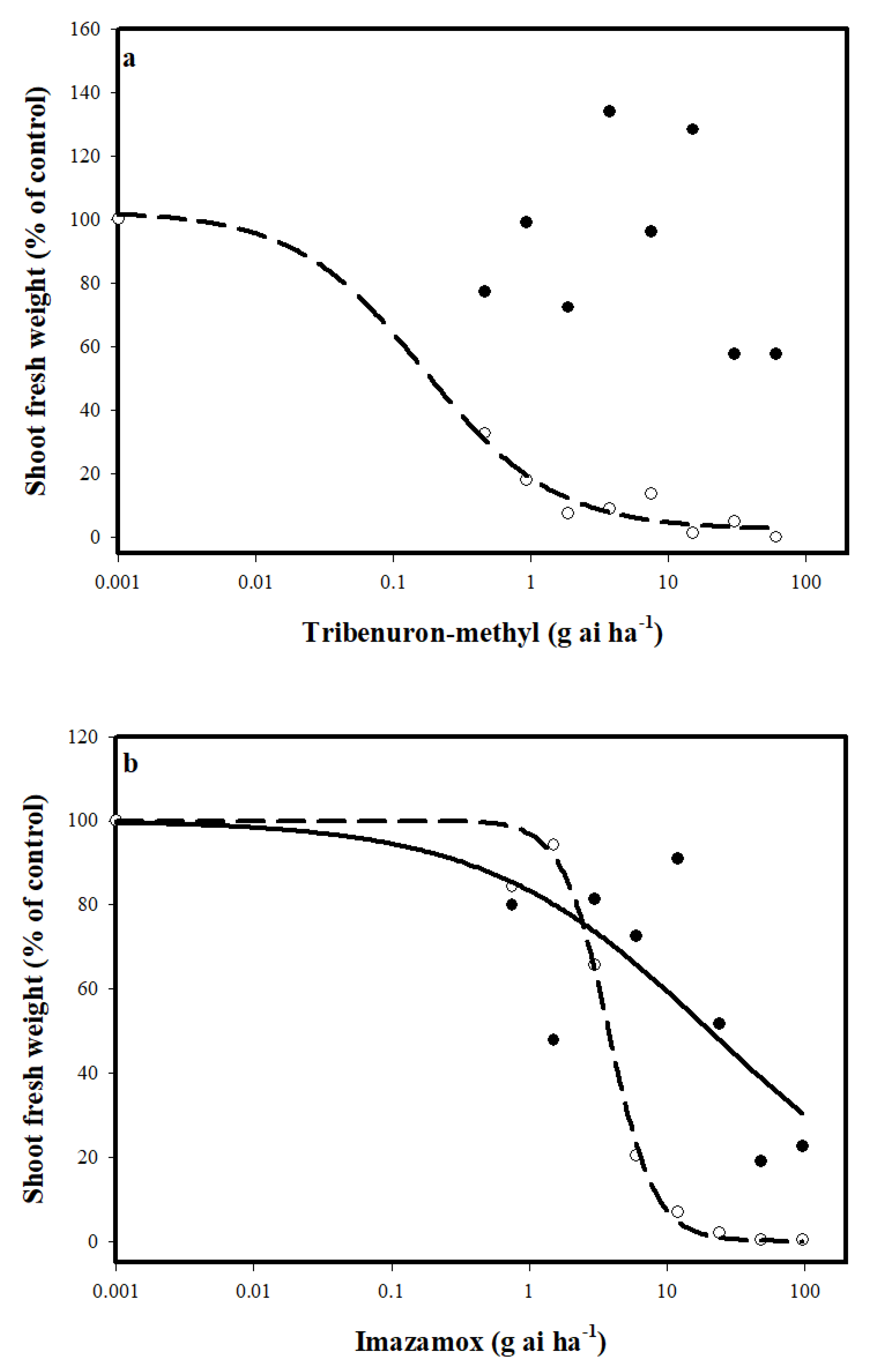 Agronomy 10 00471 g002