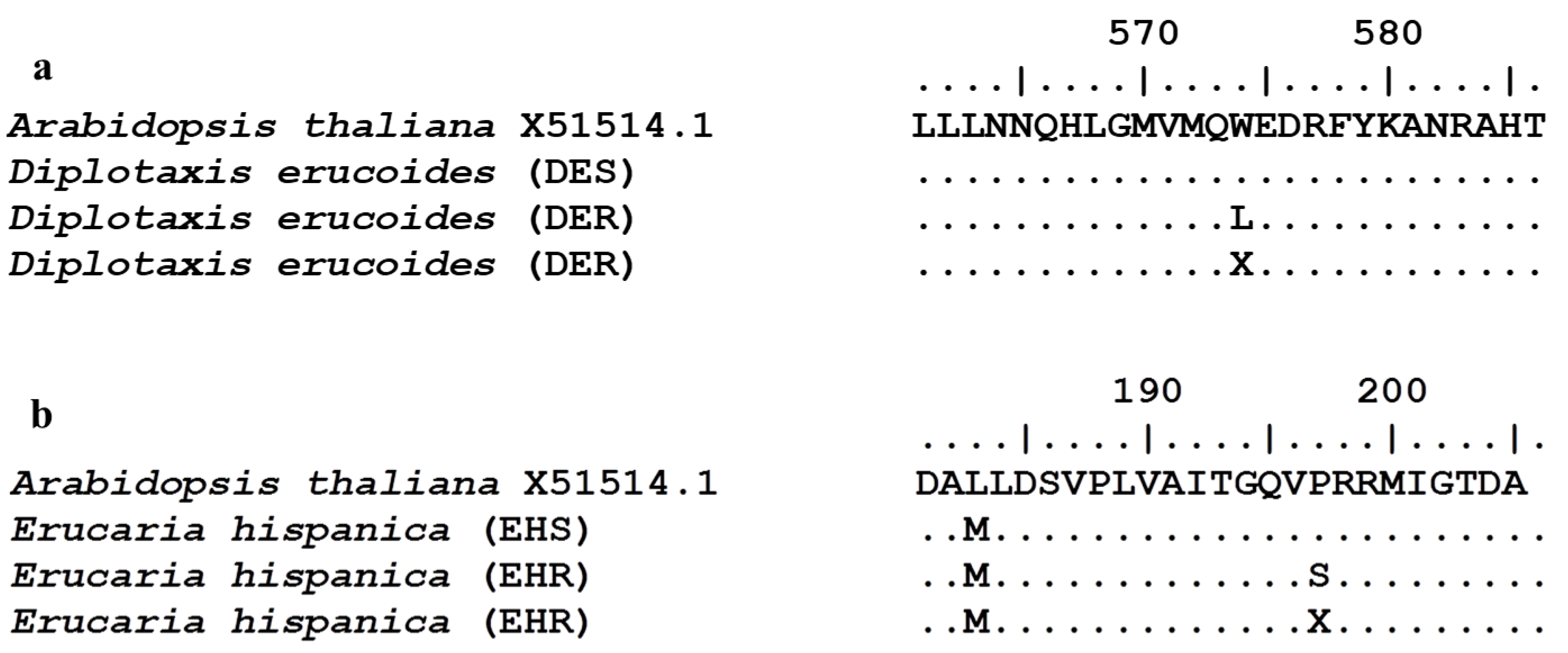 Agronomy 10 00471 g003
