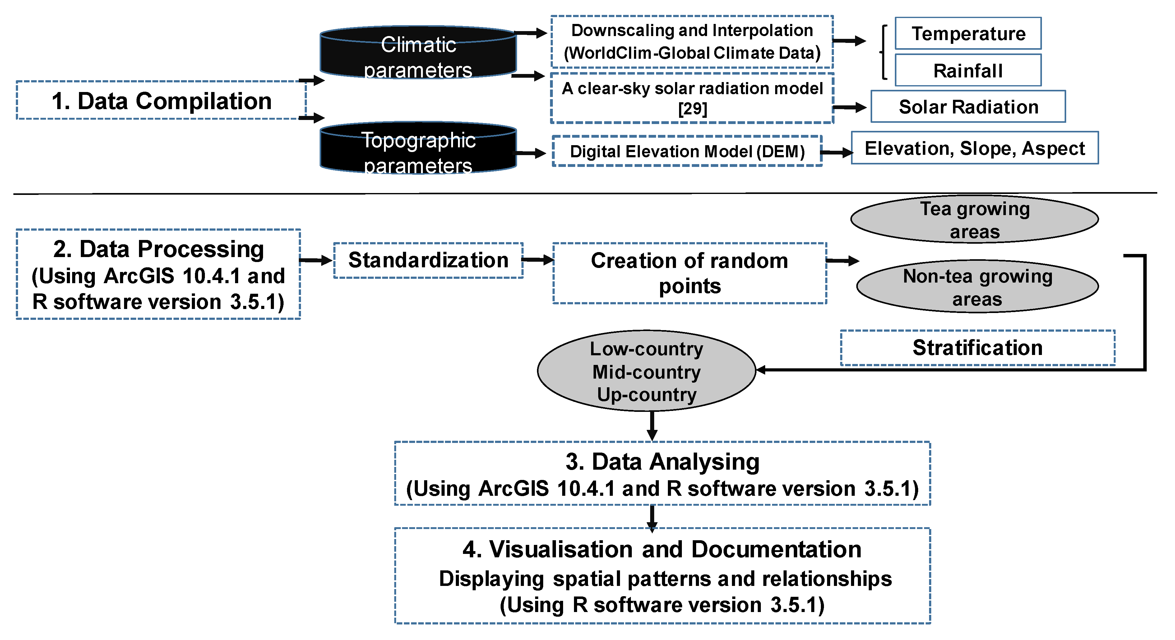 Agronomy 10 00476 g002 Agronomy 10 00476 g002