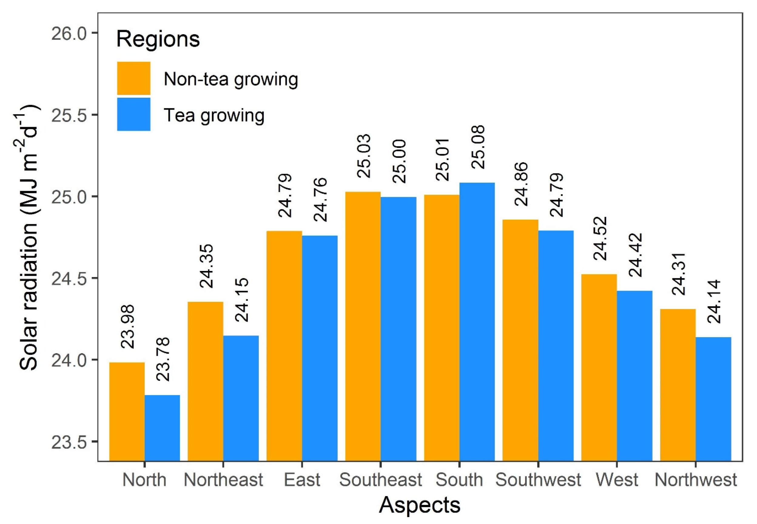 Agronomy 10 00476 g003 Agronomy 10 00476 g003