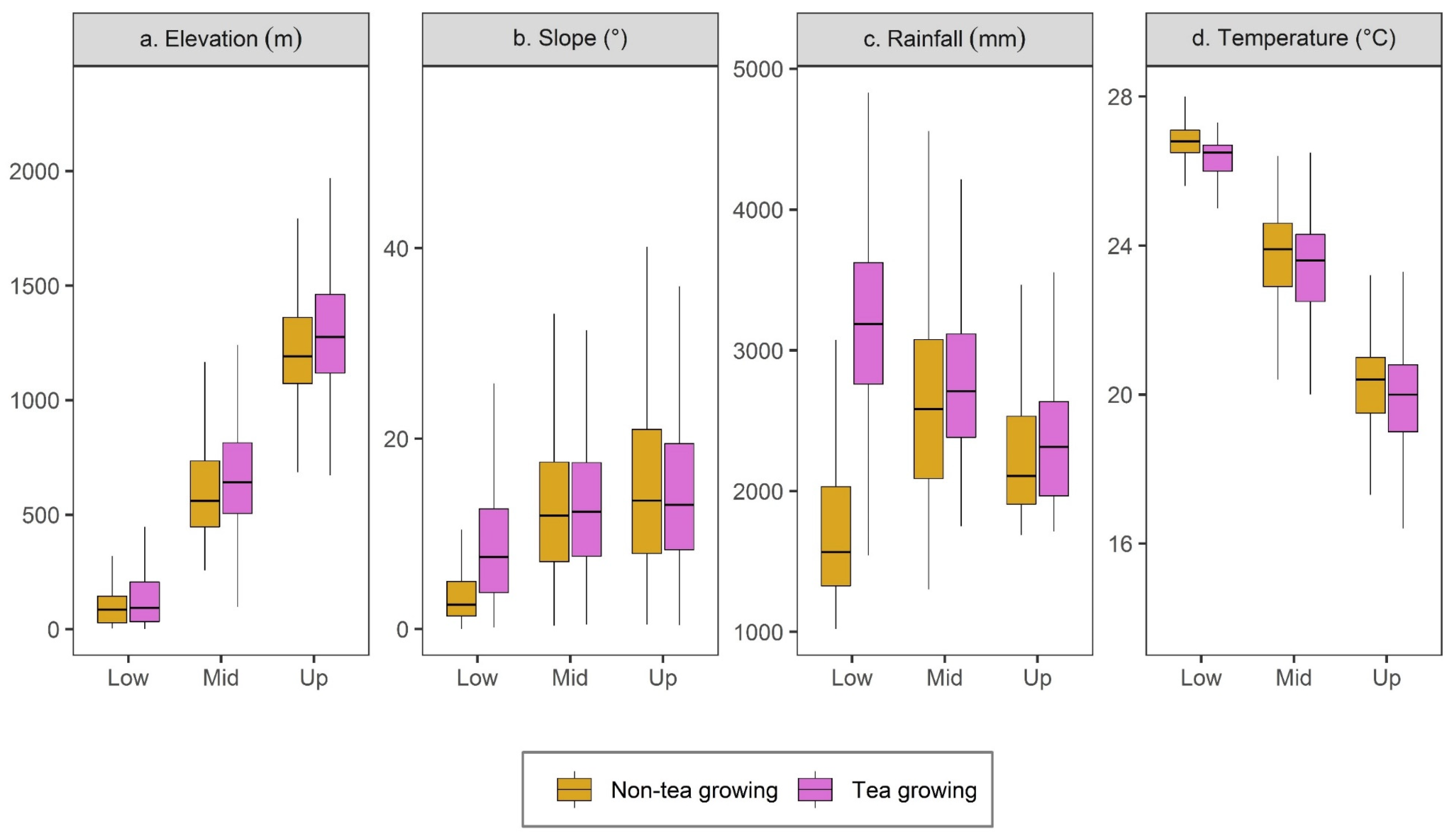 Agronomy 10 00476 g005 Agronomy 10 00476 g005