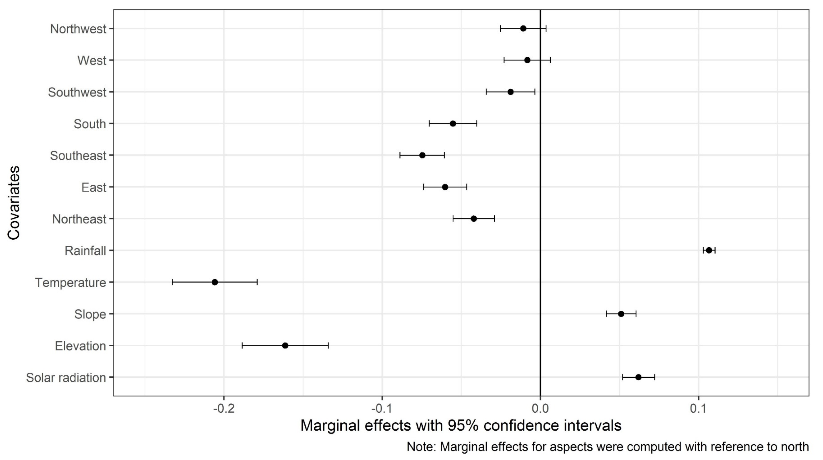 Agronomy 10 00476 g006 Agronomy 10 00476 g006
