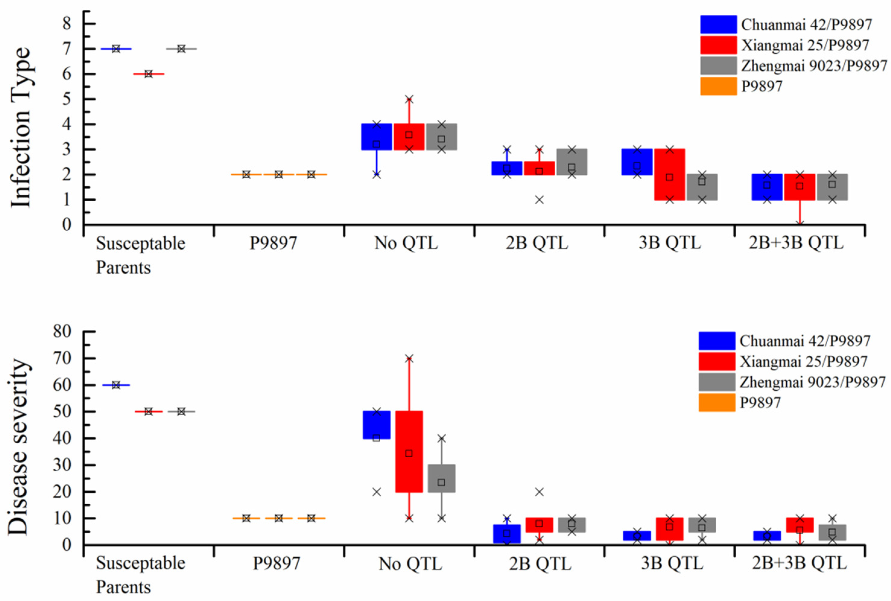 Agronomy 10 00483 g002