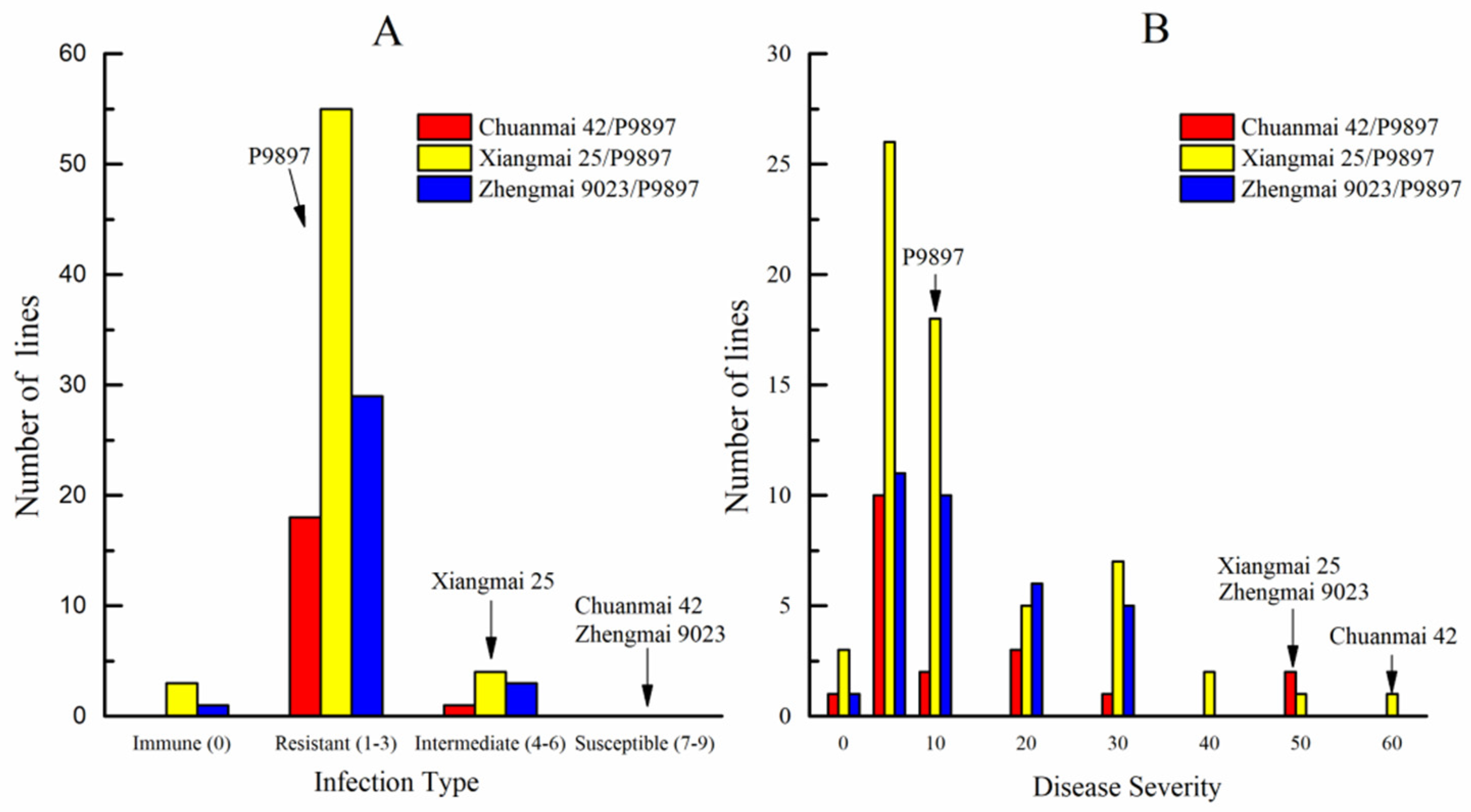 Agronomy 10 00483 g003