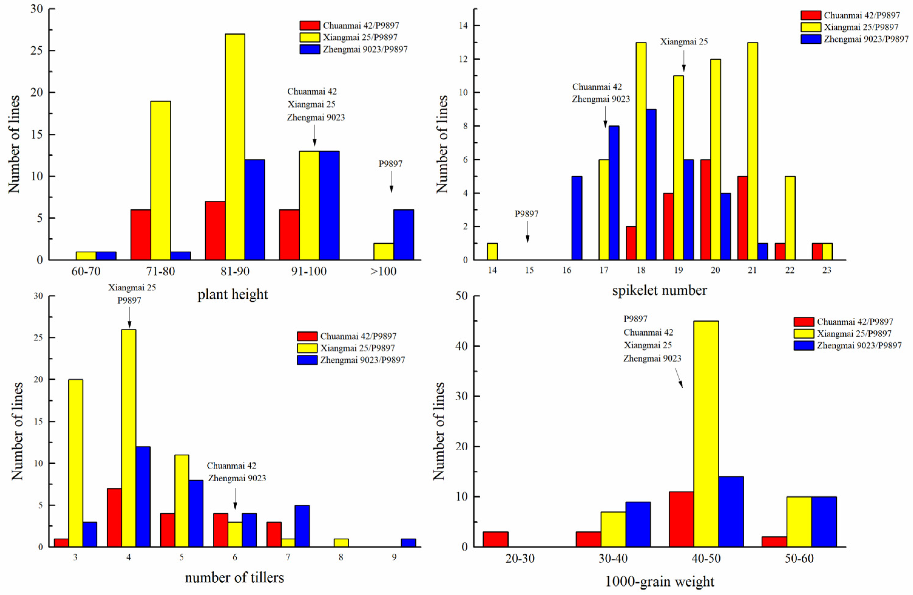 Agronomy 10 00483 g005