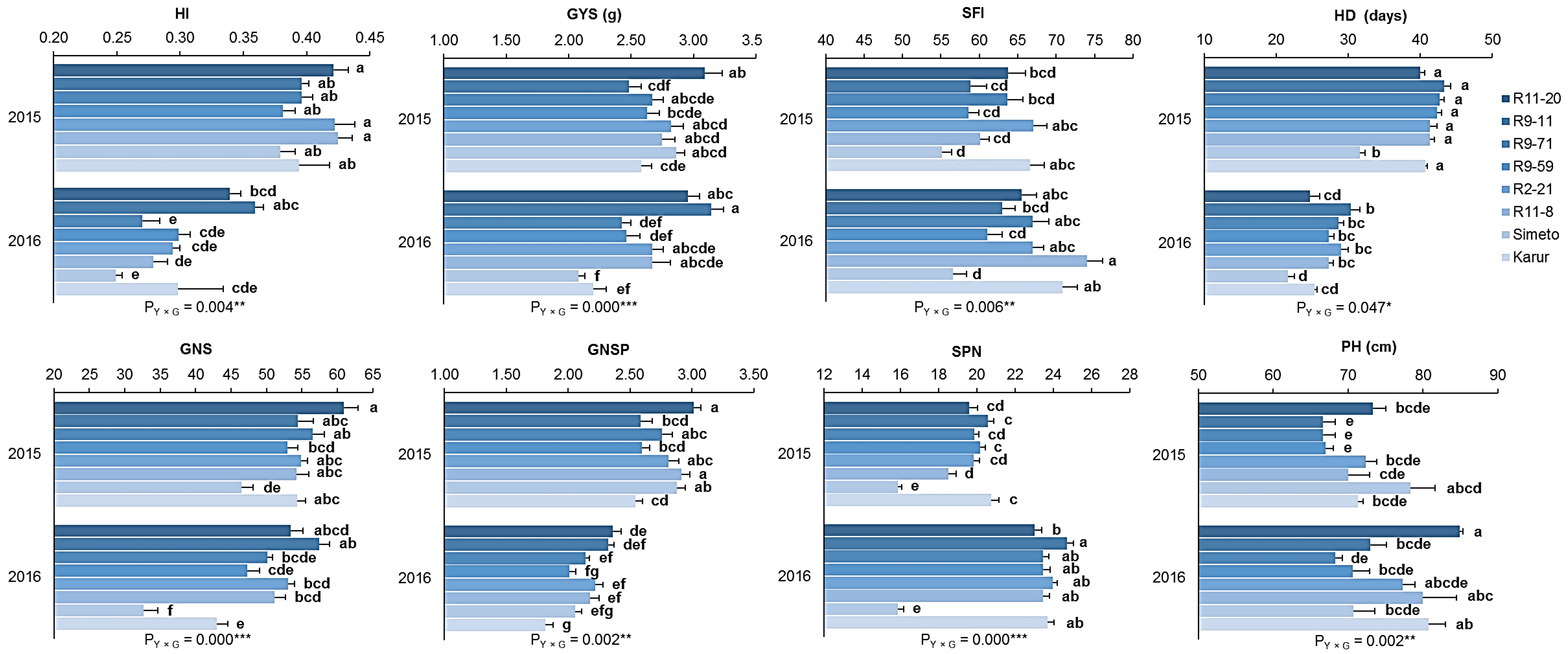 Agronomy 10 00486 g001