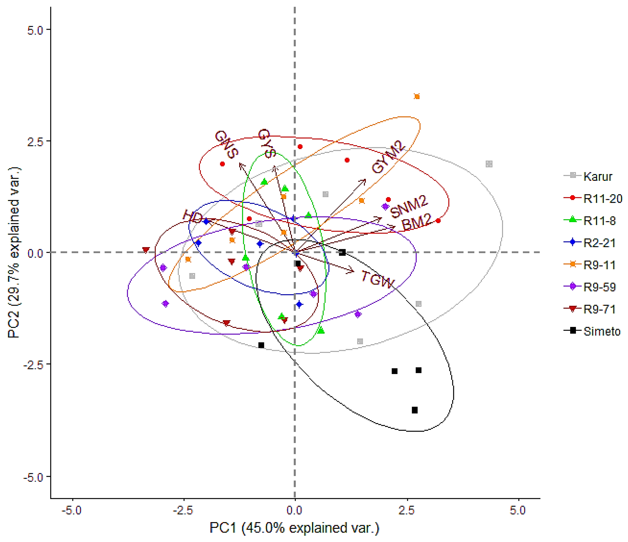 Agronomy 10 00486 g002