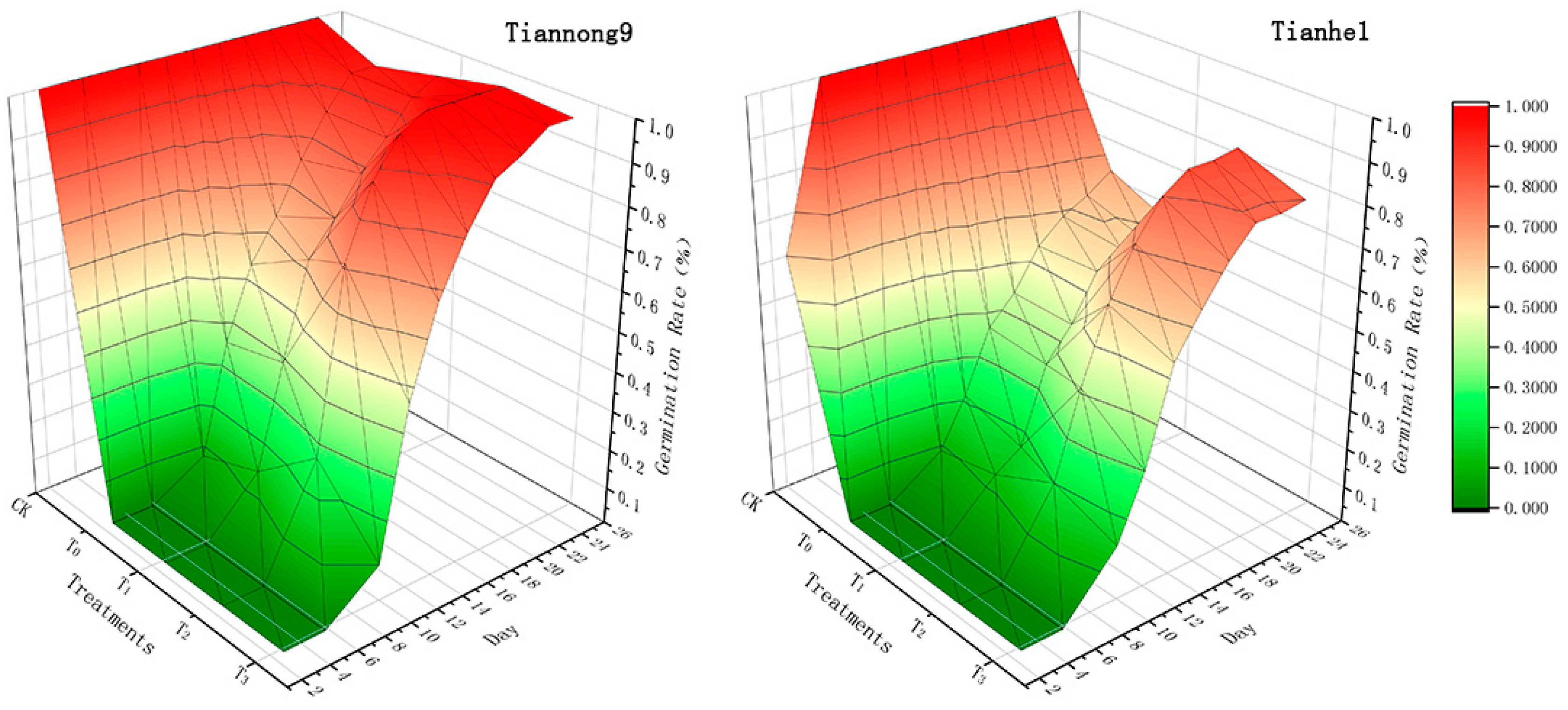 Agronomy 10 00488 g001