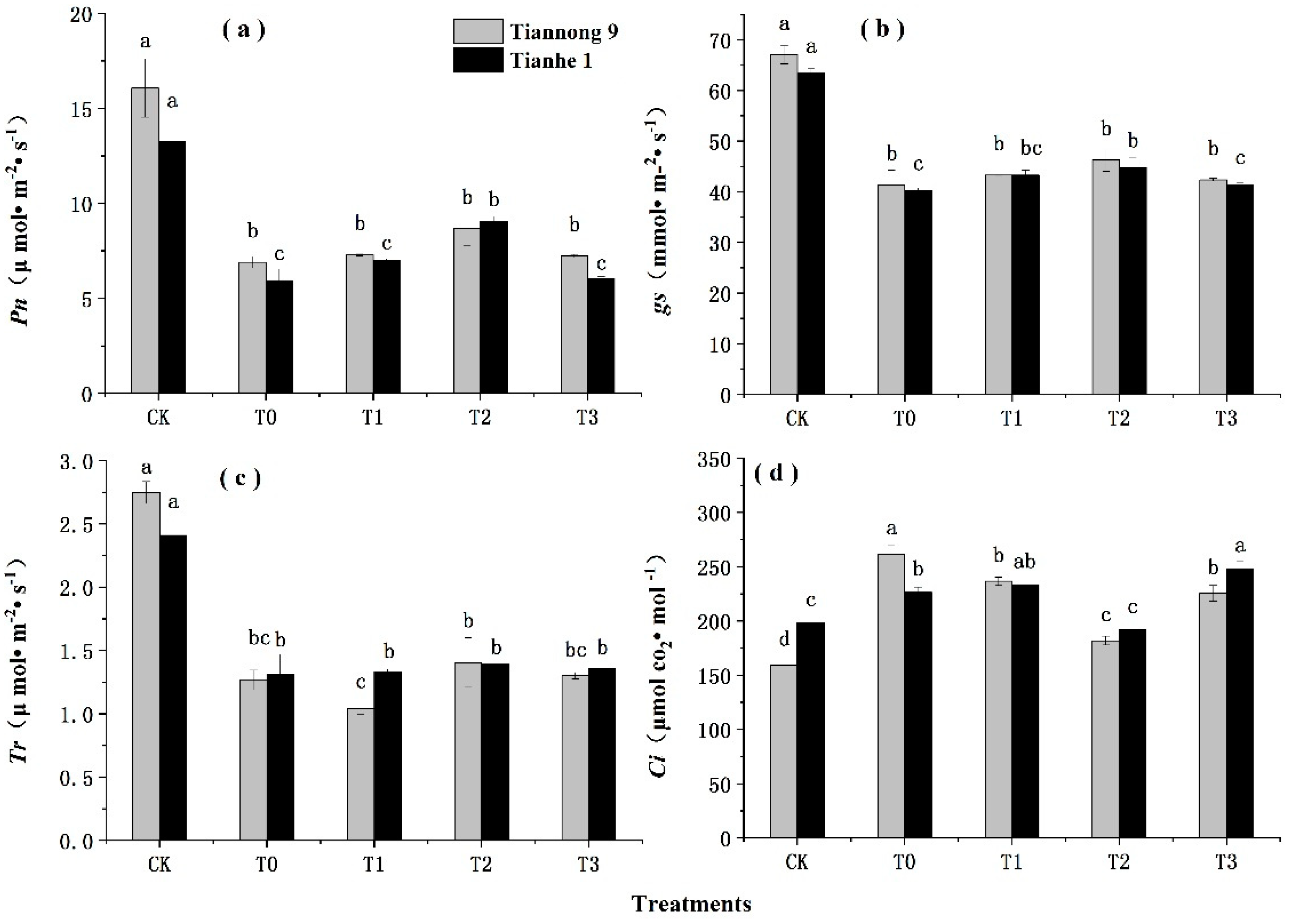 Agronomy 10 00488 g003