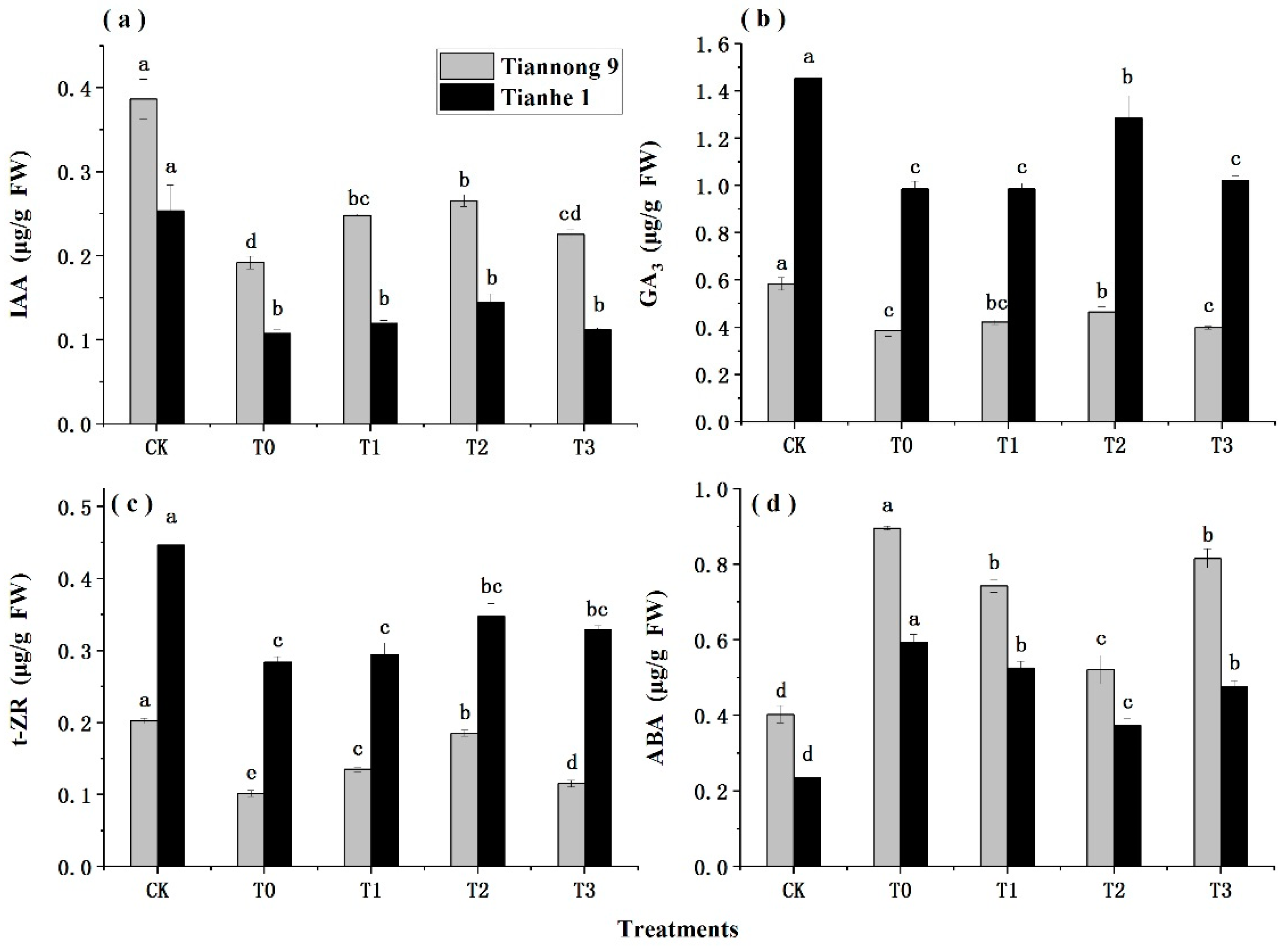 Agronomy 10 00488 g004