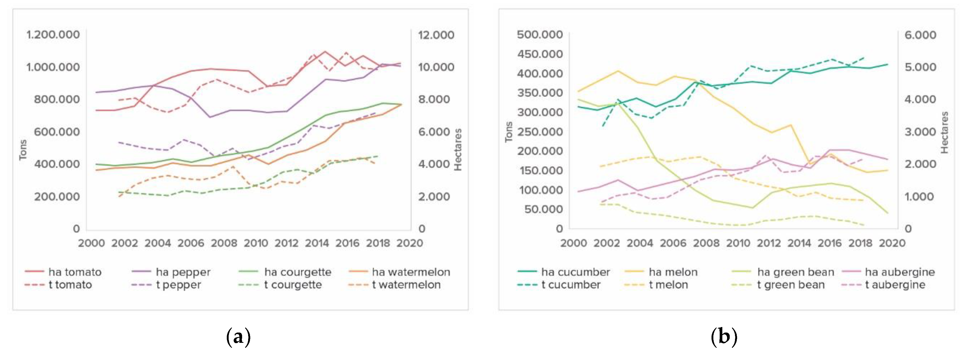 Agronomy 10 00489 g004