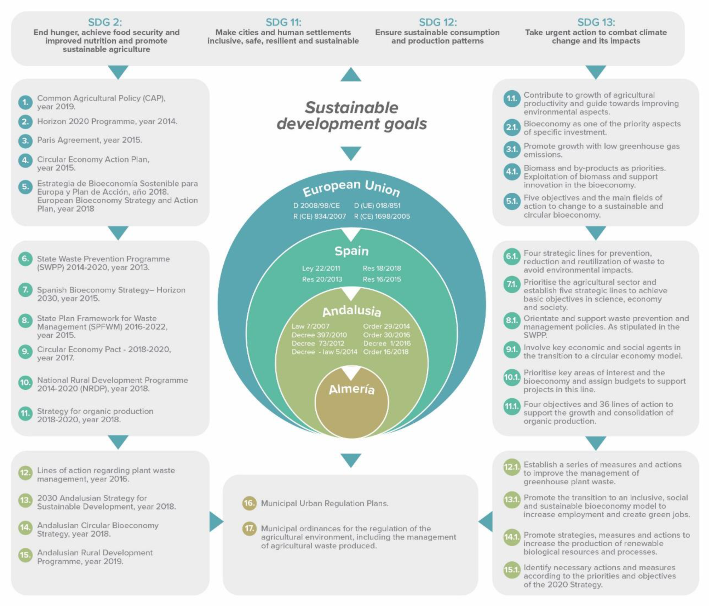 Agronomy 10 00489 g005