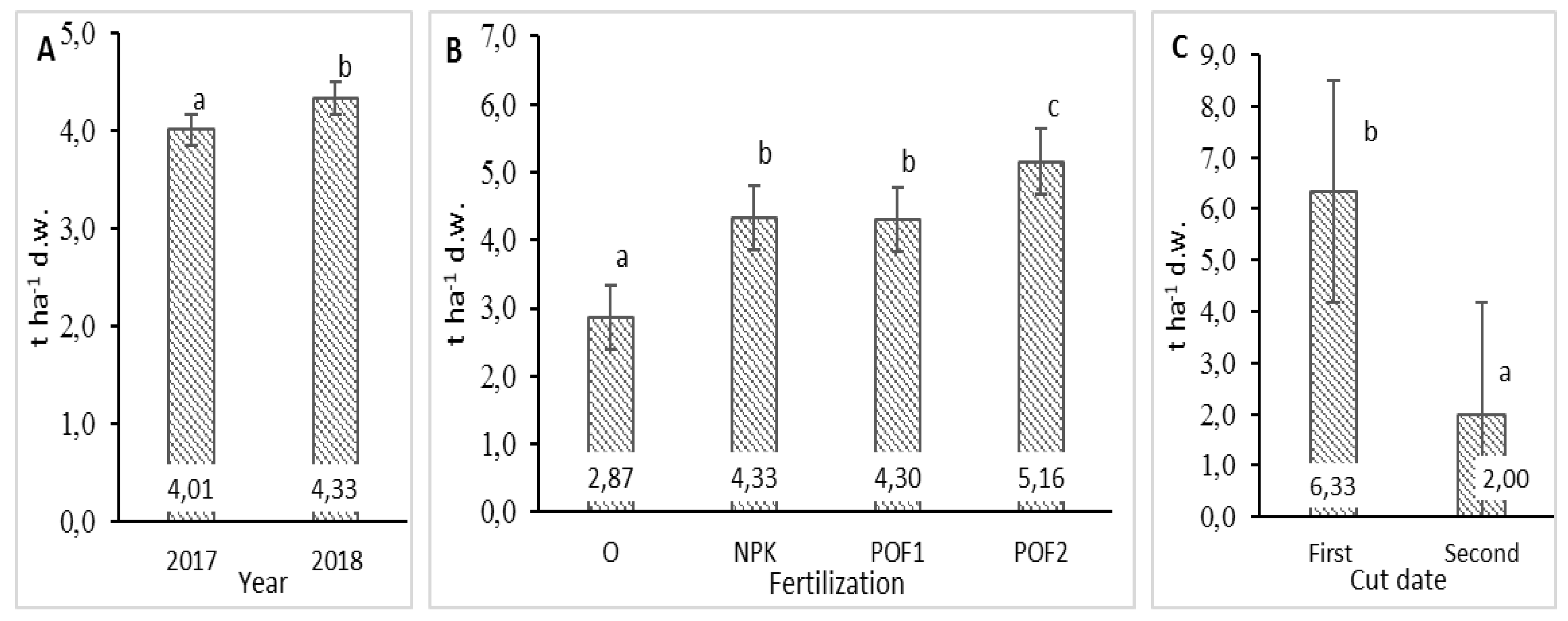 Agronomy 10 00490 g003 Agronomy 10 00490 g003