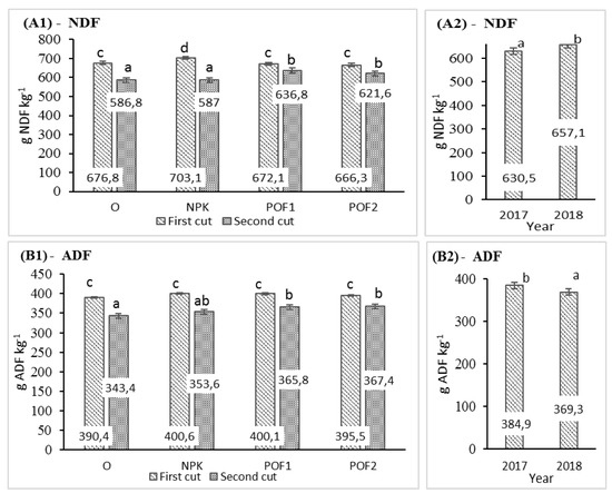 Agronomy 10 00490 g004a Agronomy 10 00490 g004a