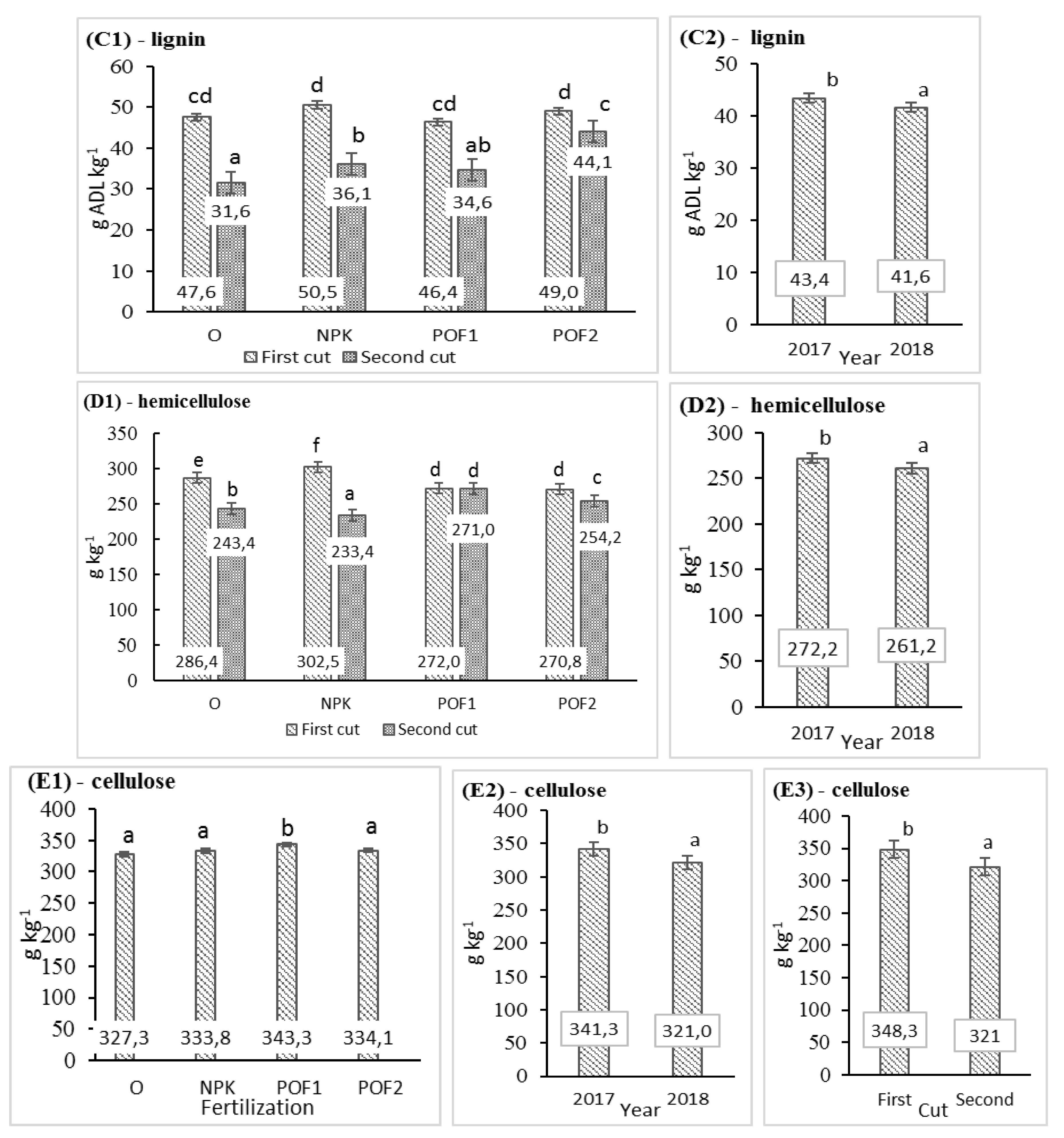 Agronomy 10 00490 g004b Agronomy 10 00490 g004b
